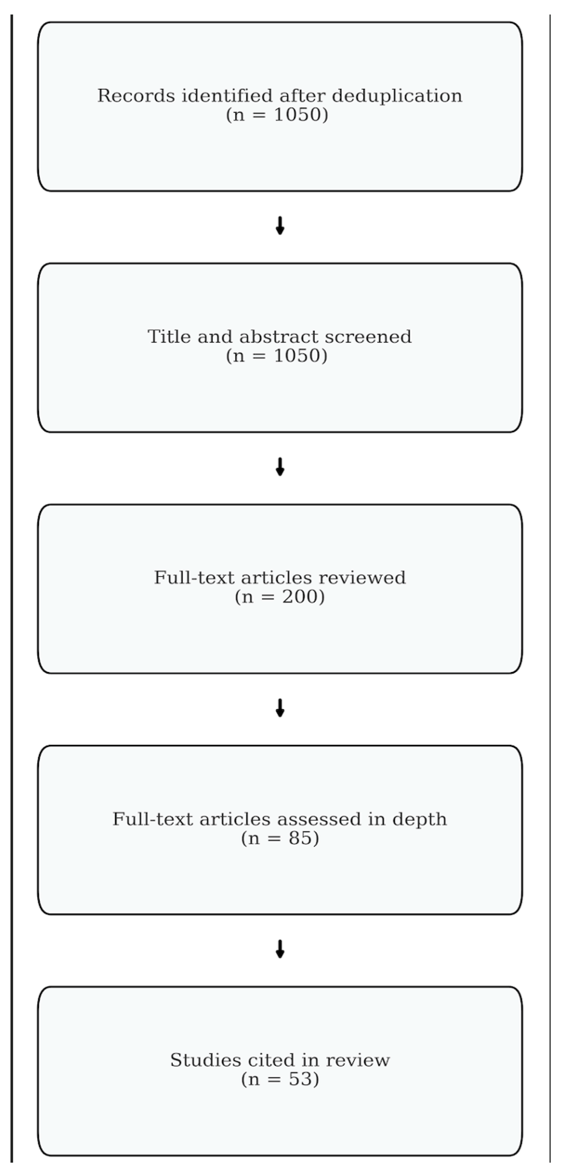 Bioengineering 12 00858 g001