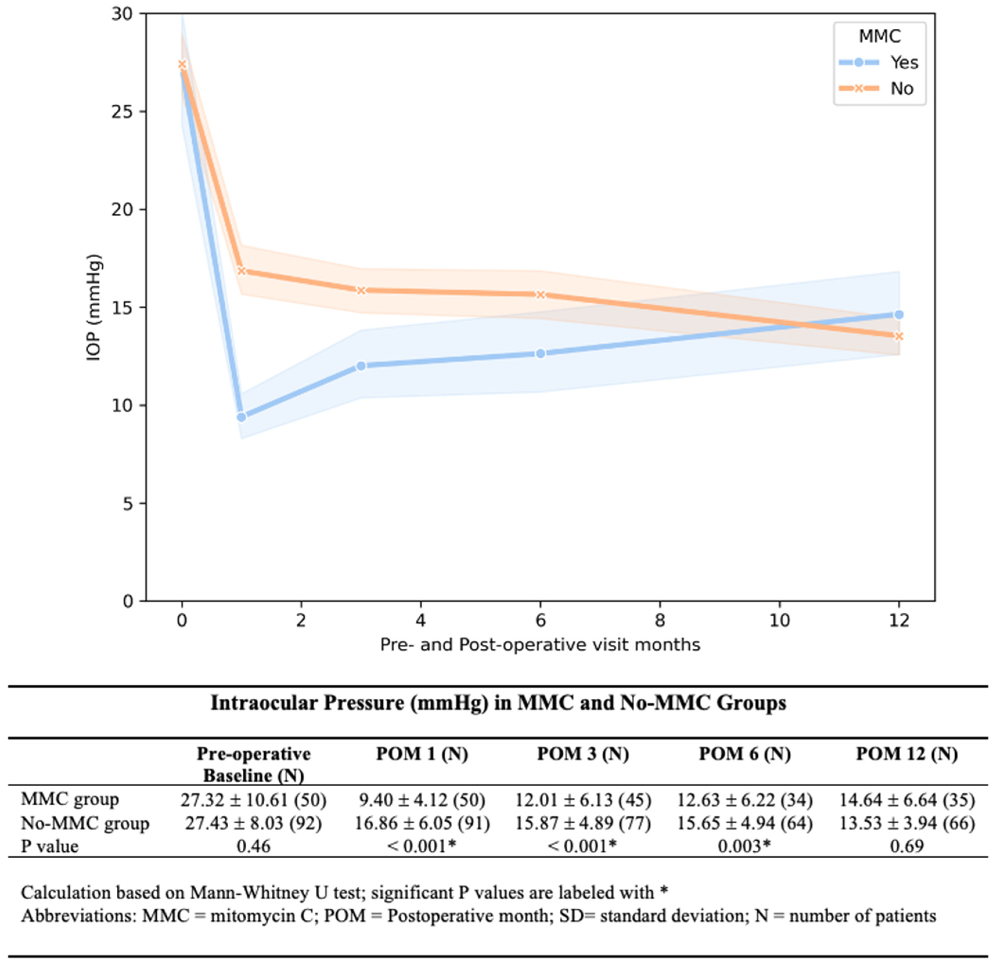 Bioengineering 12 00859 g002