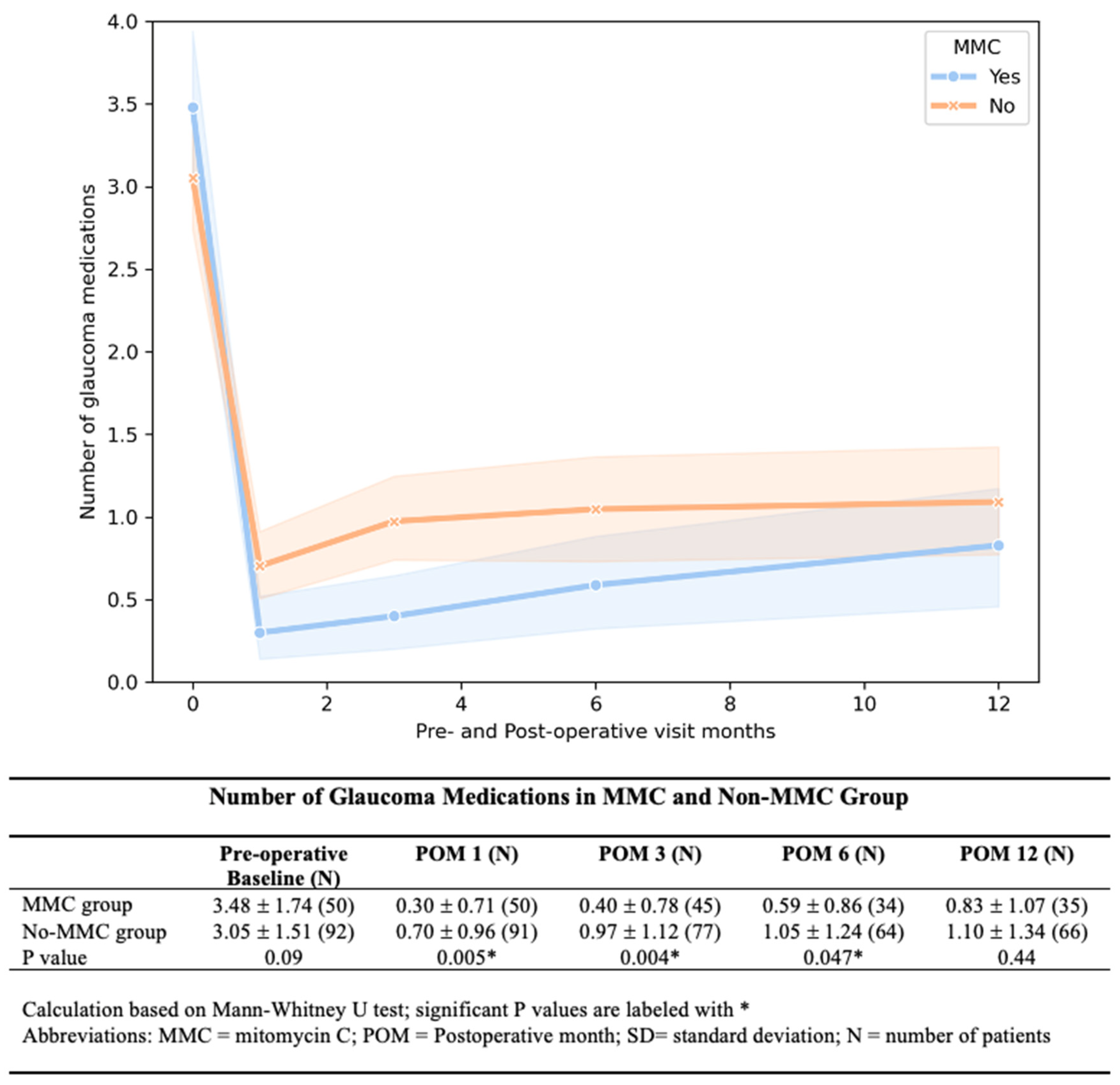 Bioengineering 12 00859 g003