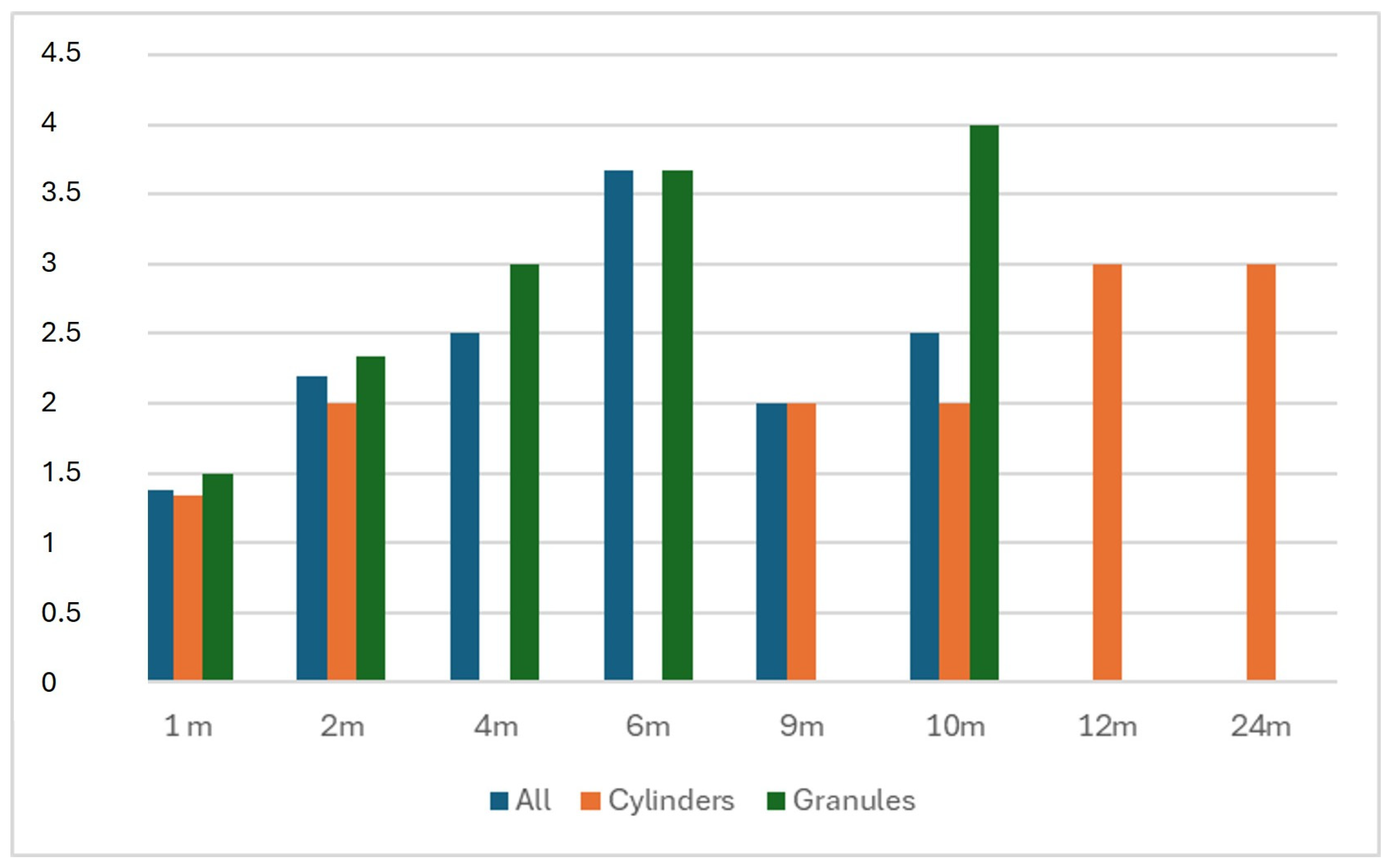 Bioengineering 12 00861 g005