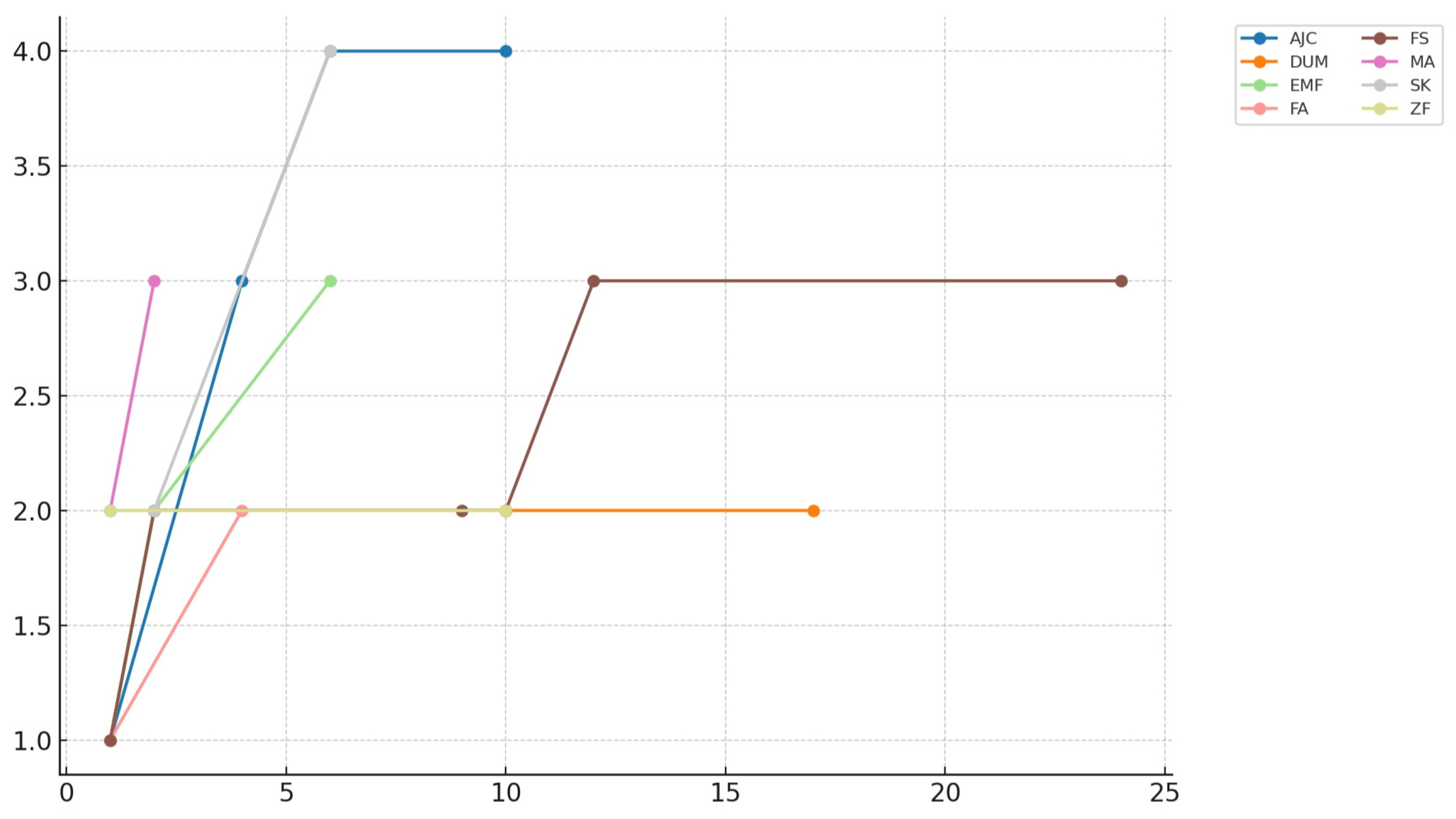 Bioengineering 12 00861 g007