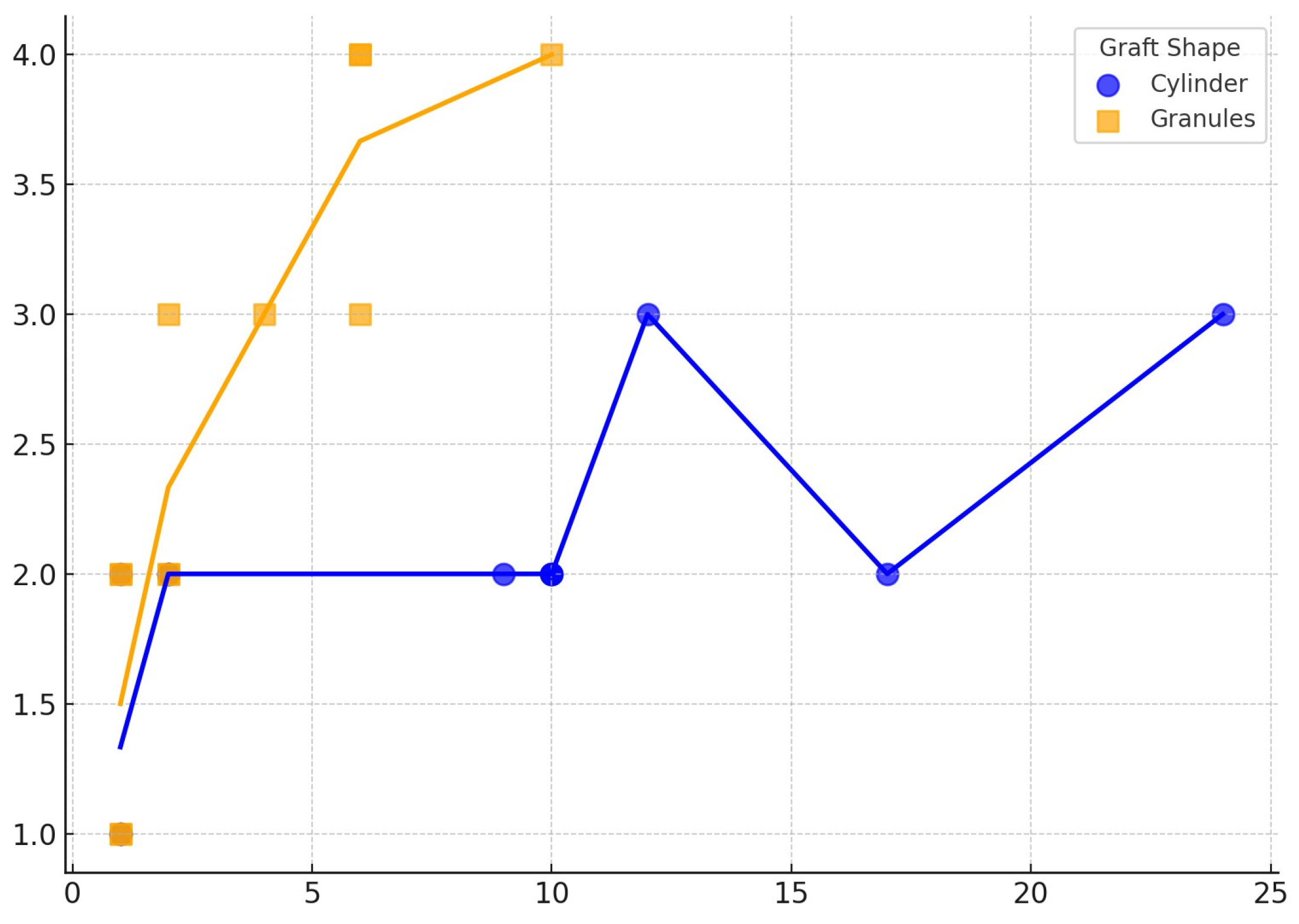 Bioengineering 12 00861 g008