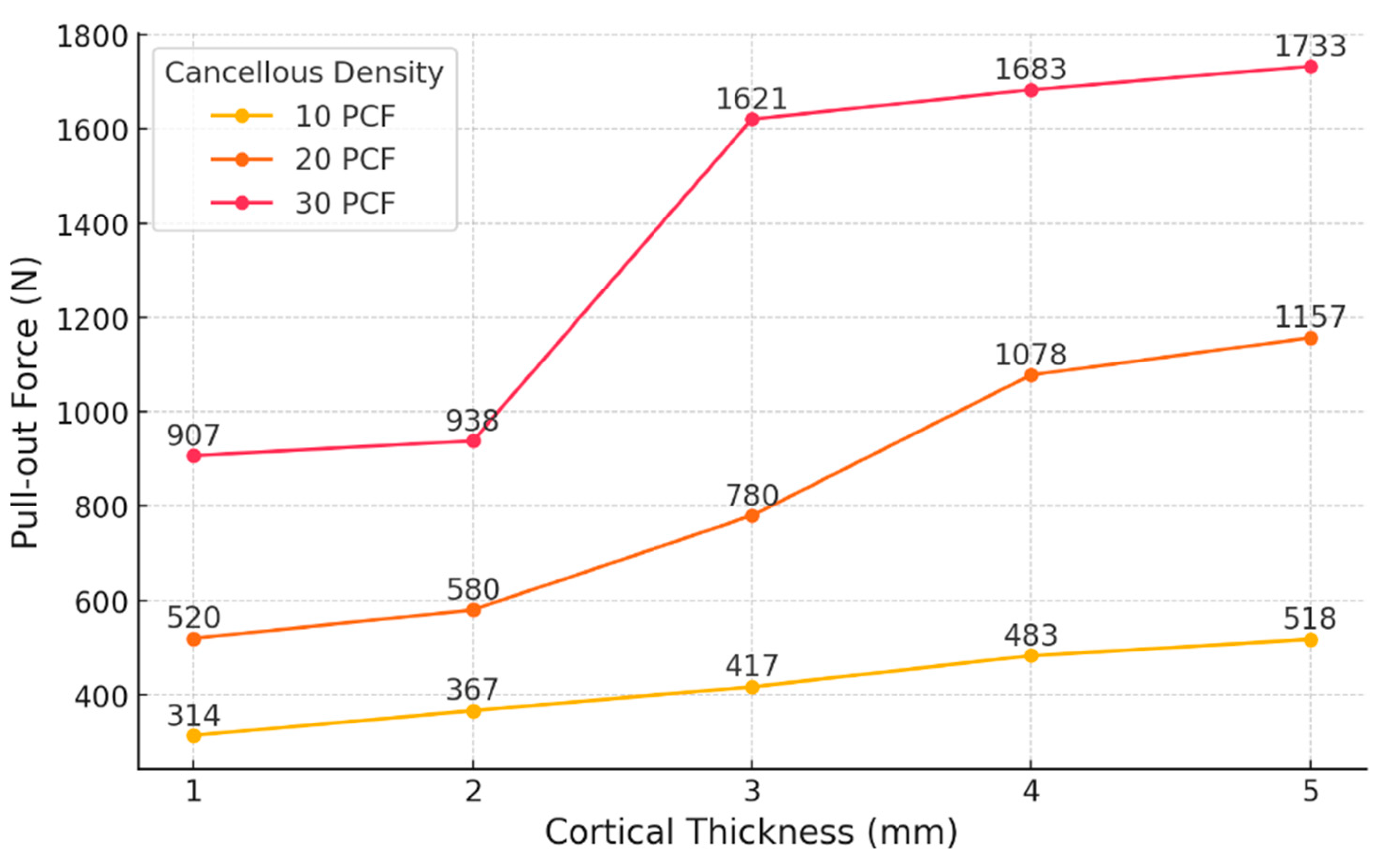 Bioengineering 12 00863 g007