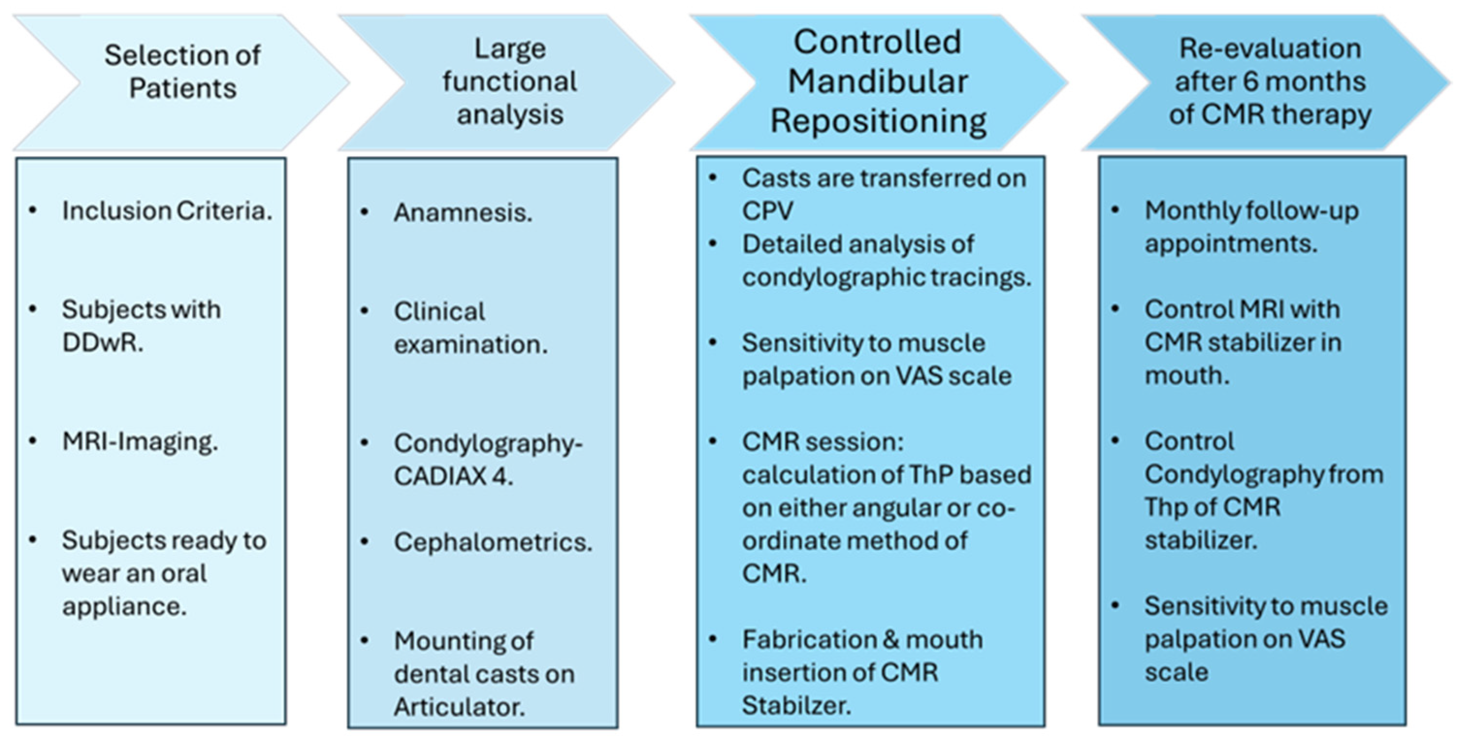 Bioengineering 12 00865 g007