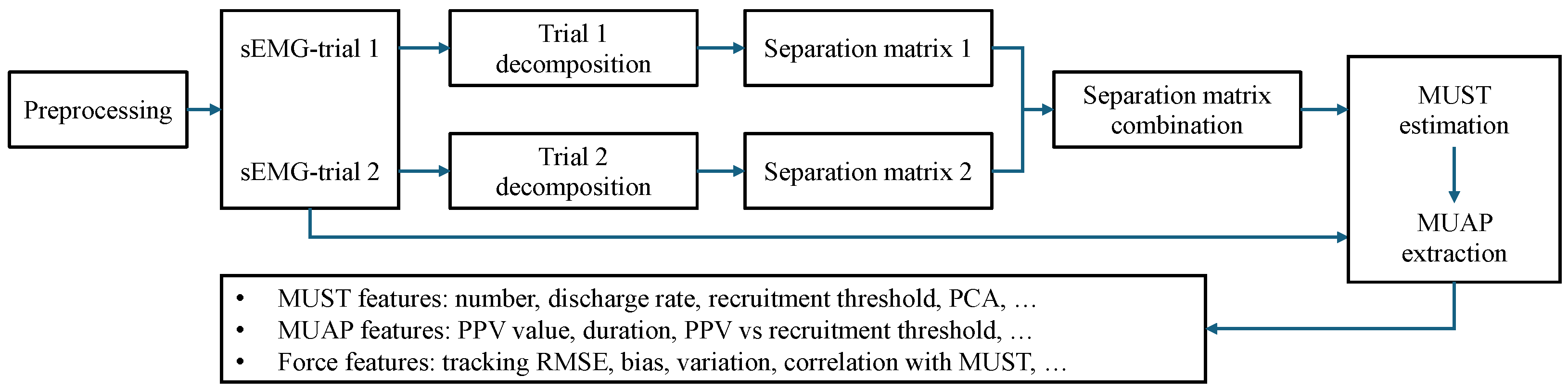 Bioengineering 12 00869 g002