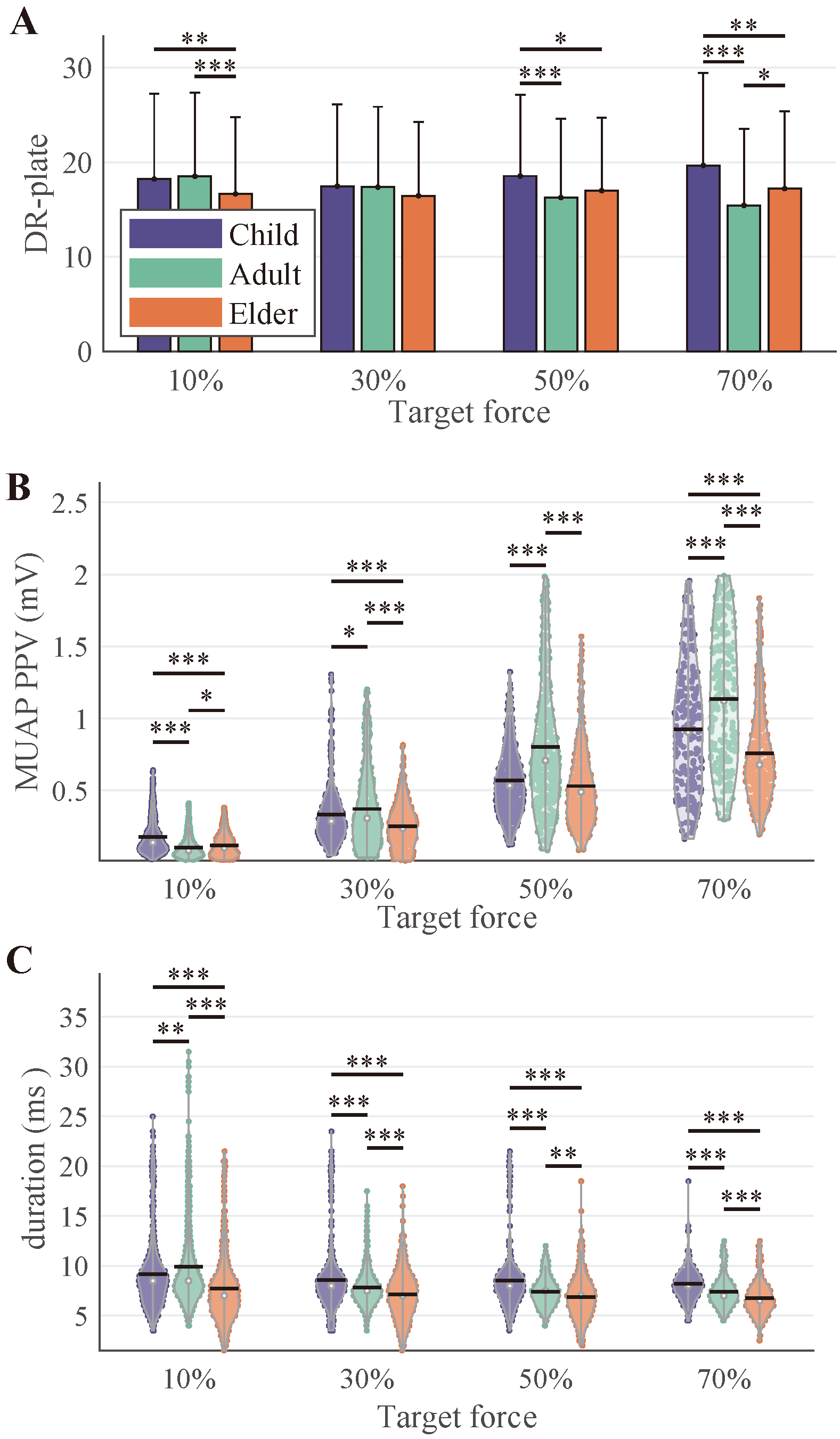 Bioengineering 12 00869 g005