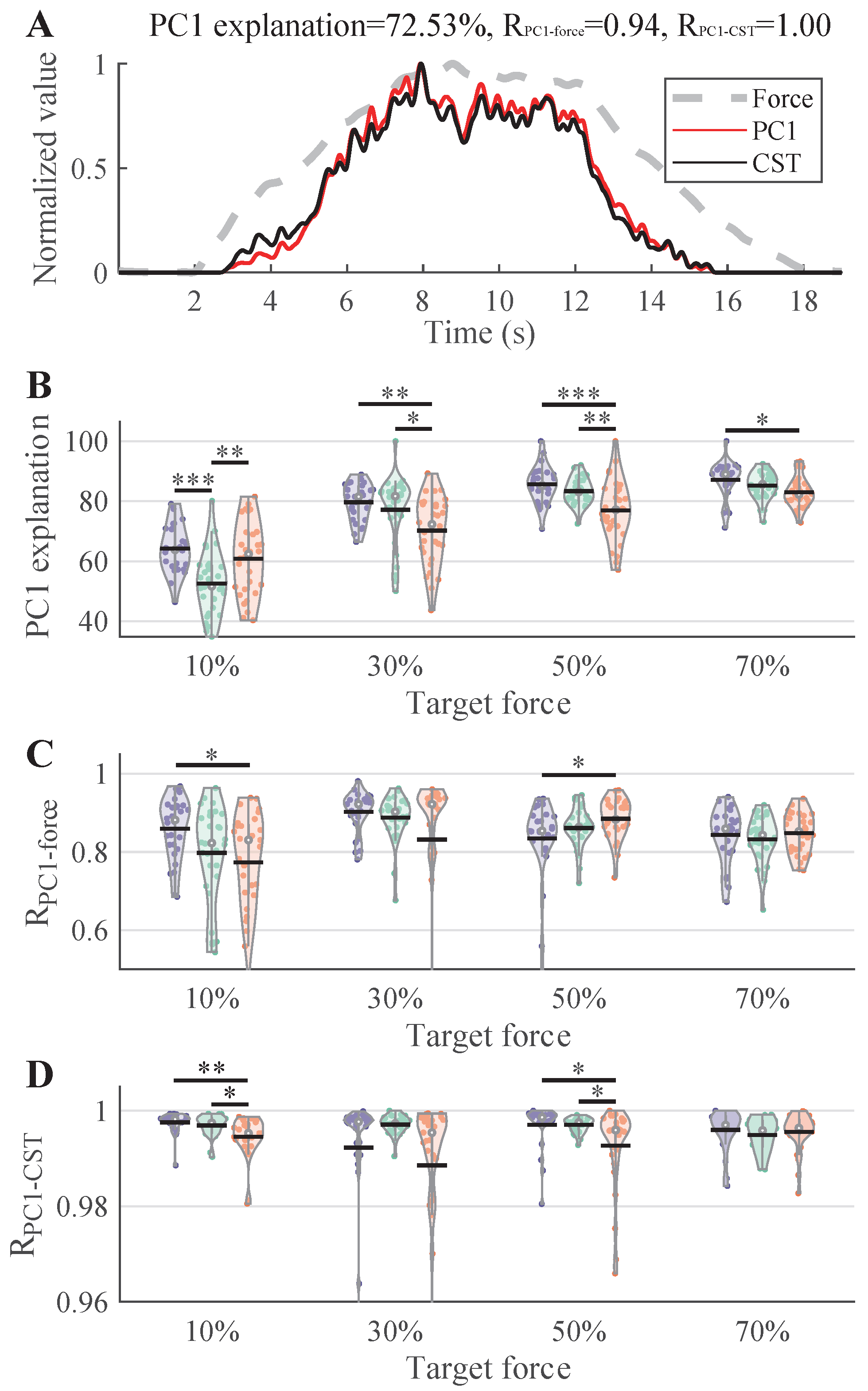 Bioengineering 12 00869 g007
