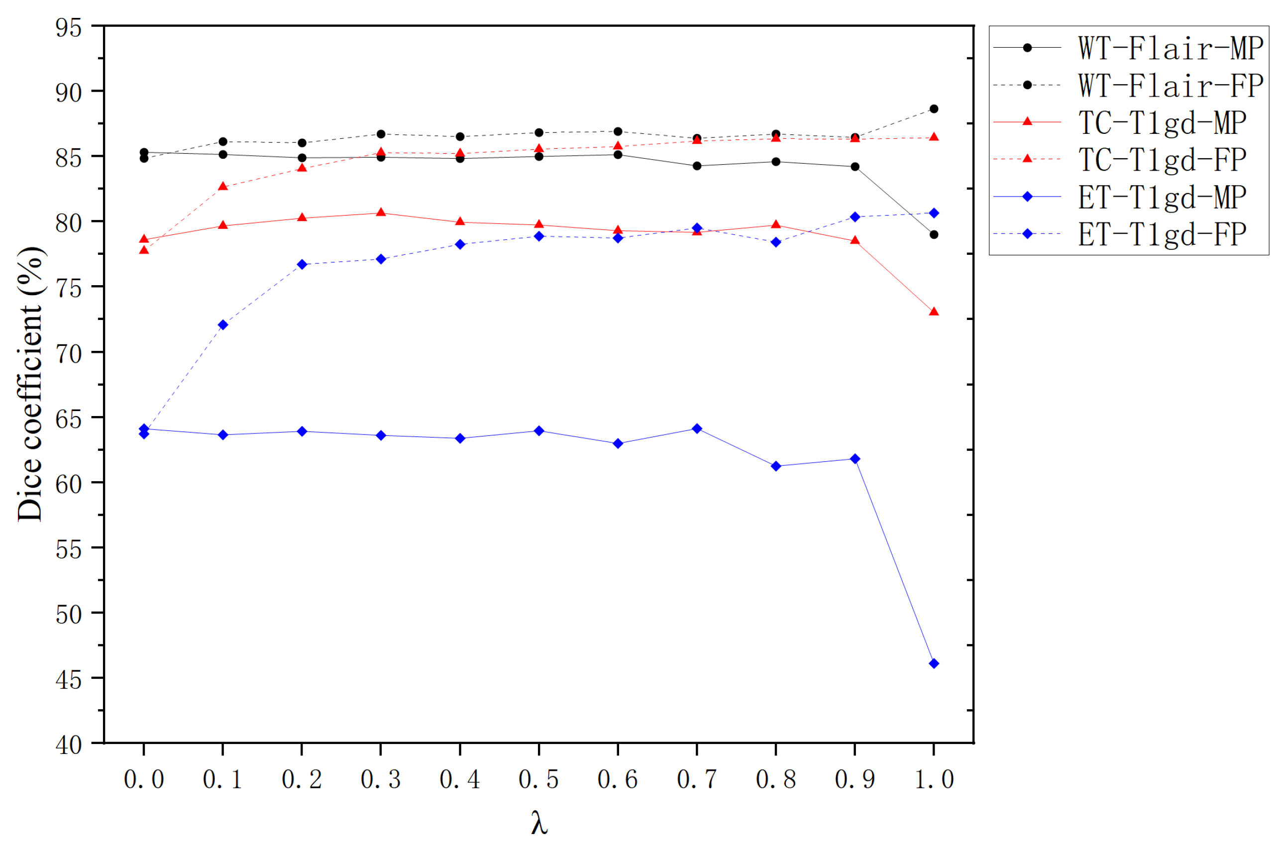 Bioengineering 12 00871 g006