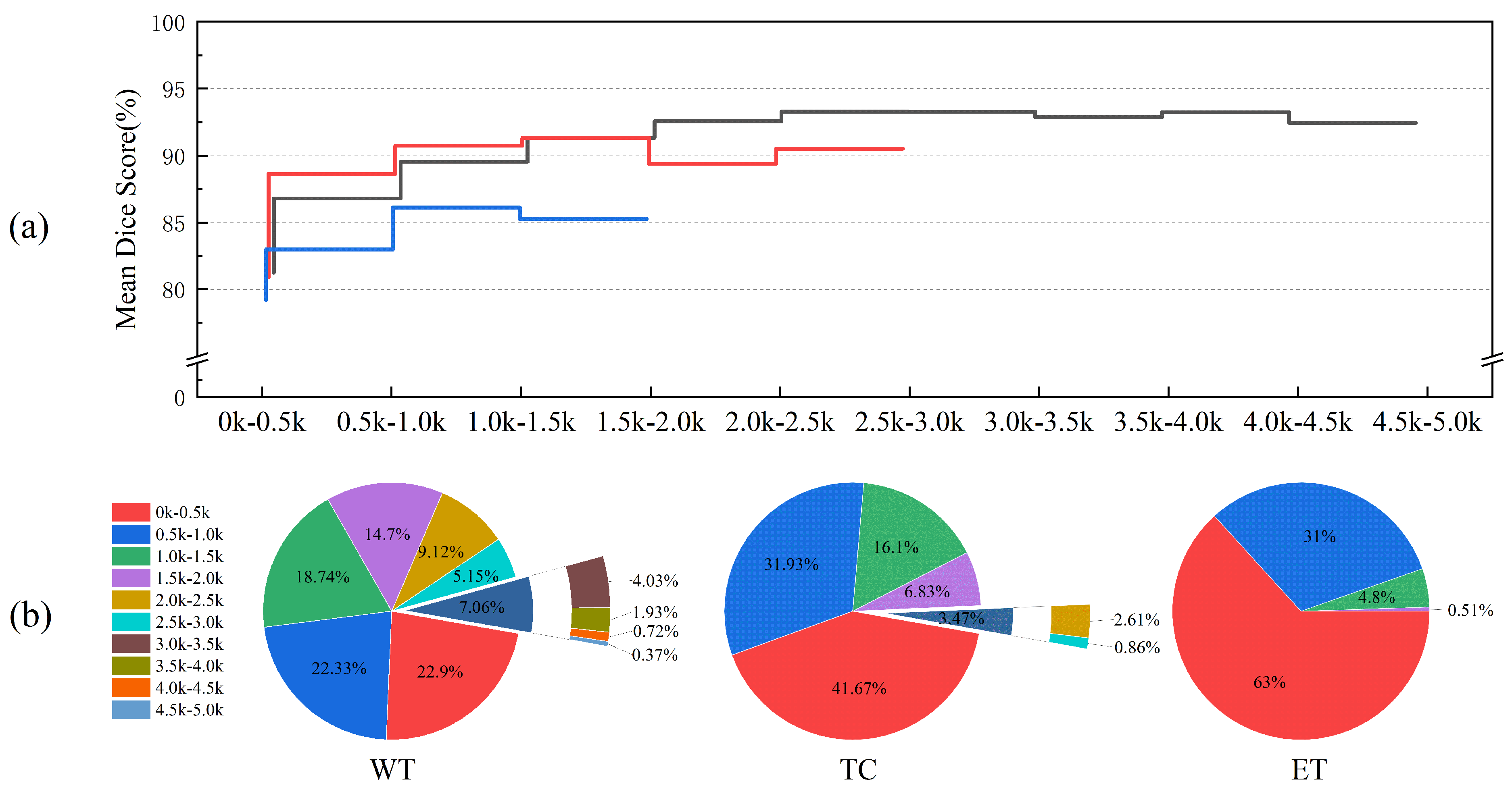 Bioengineering 12 00871 g007