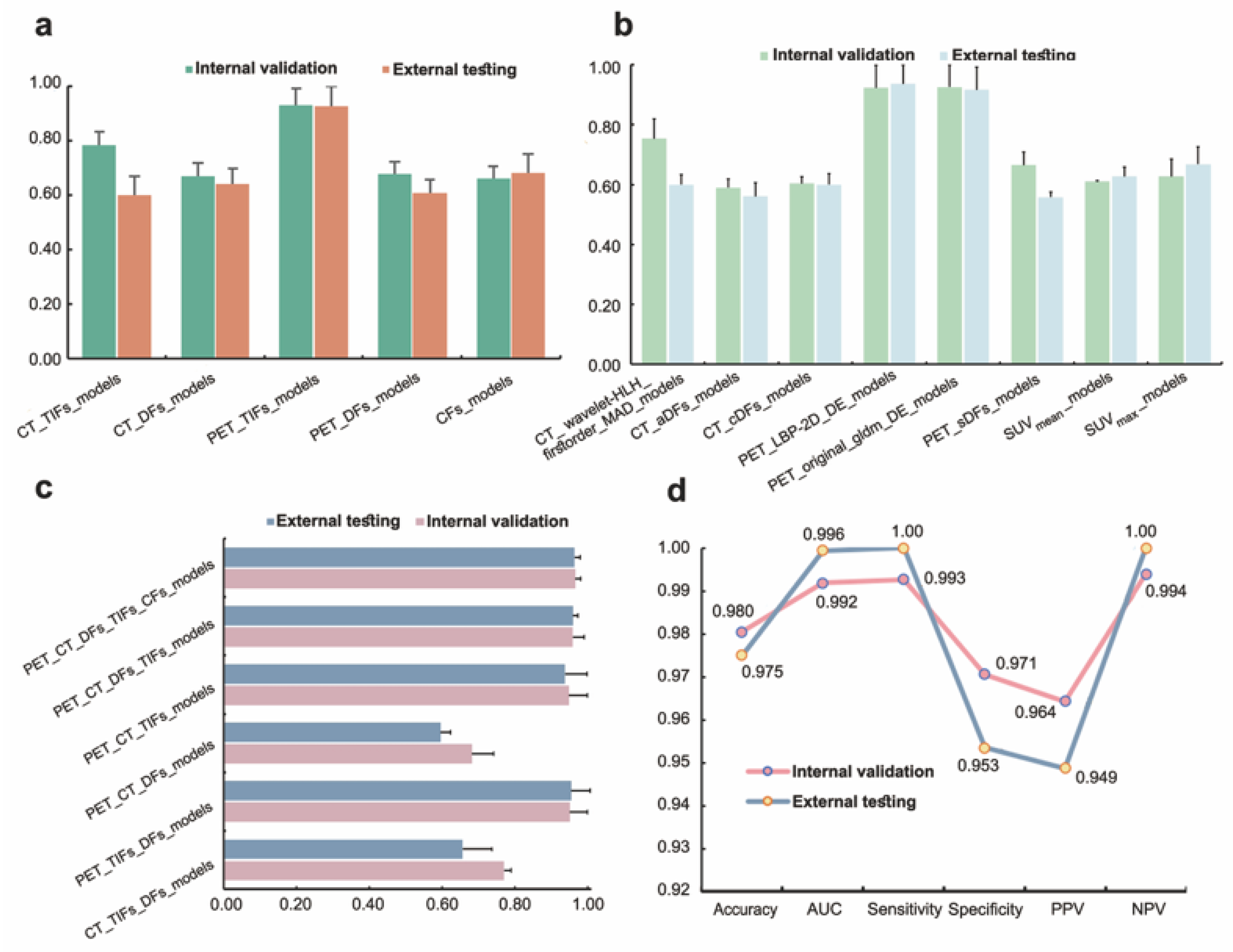 Bioengineering 12 00873 g005 Bioengineering 12 00873 g005