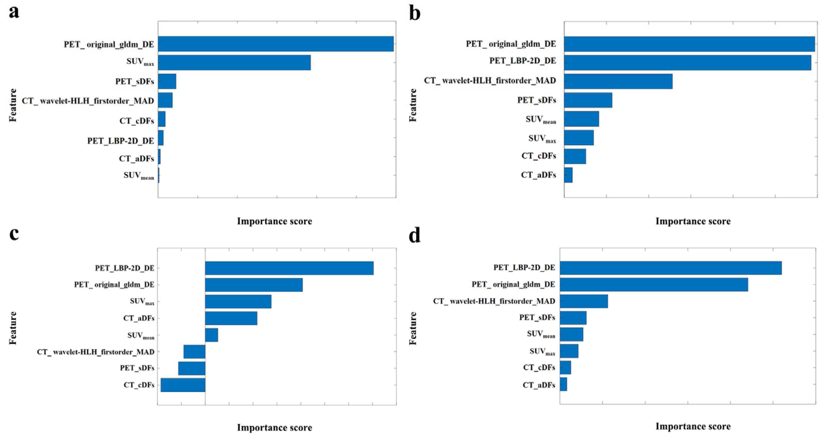 Bioengineering 12 00873 g007 Bioengineering 12 00873 g007