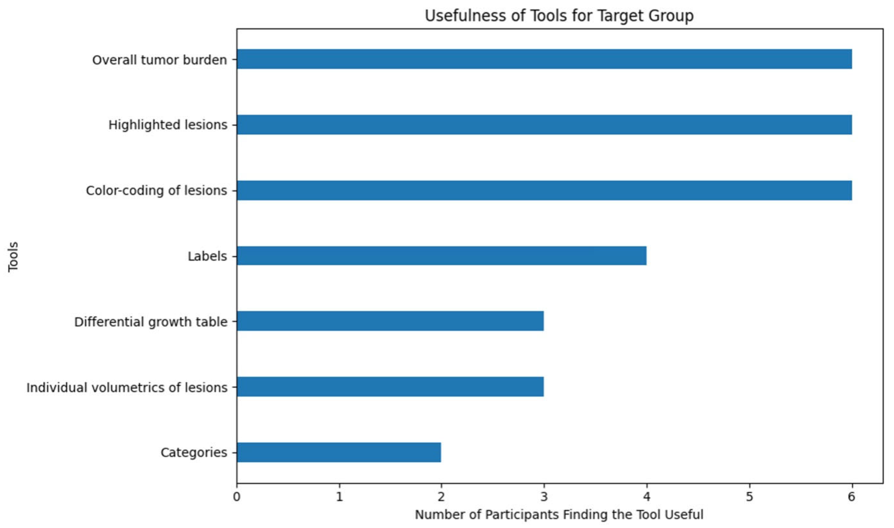 Bioengineering 12 00874 g0a2