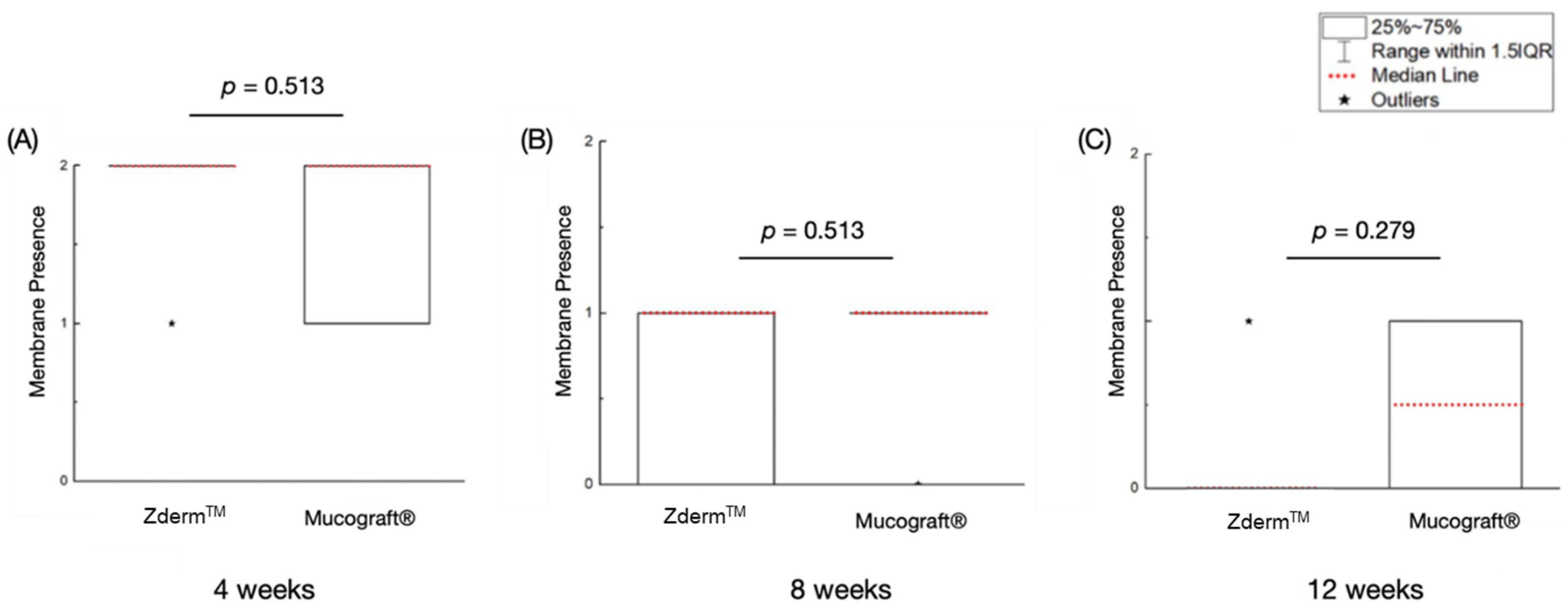 Bioengineering 12 00875 g004
