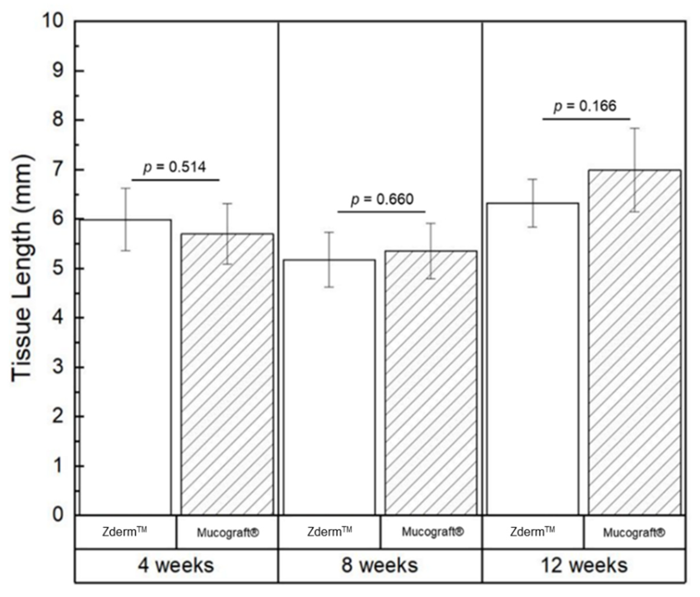Bioengineering 12 00875 g005