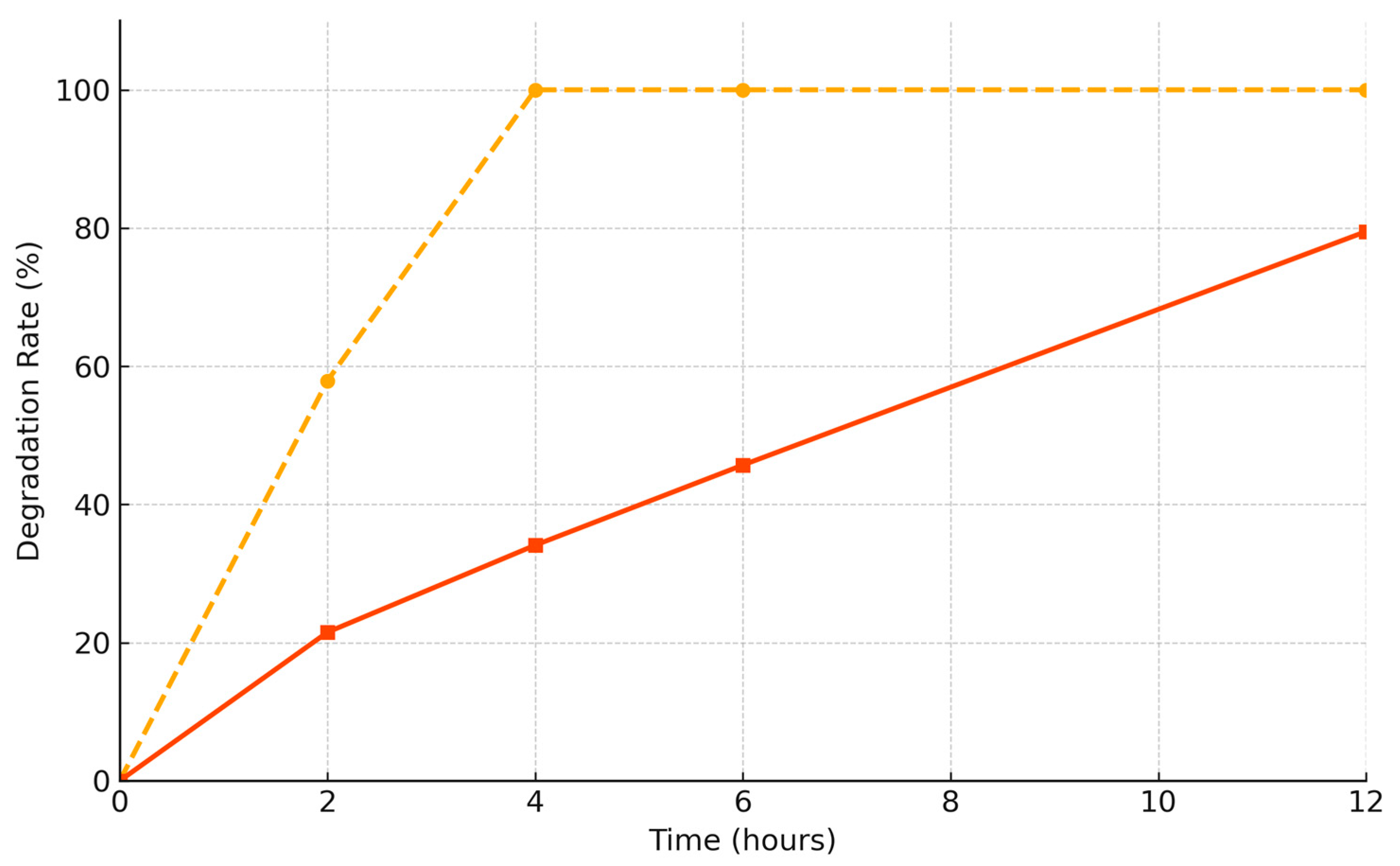 Bioengineering 12 00876 g004