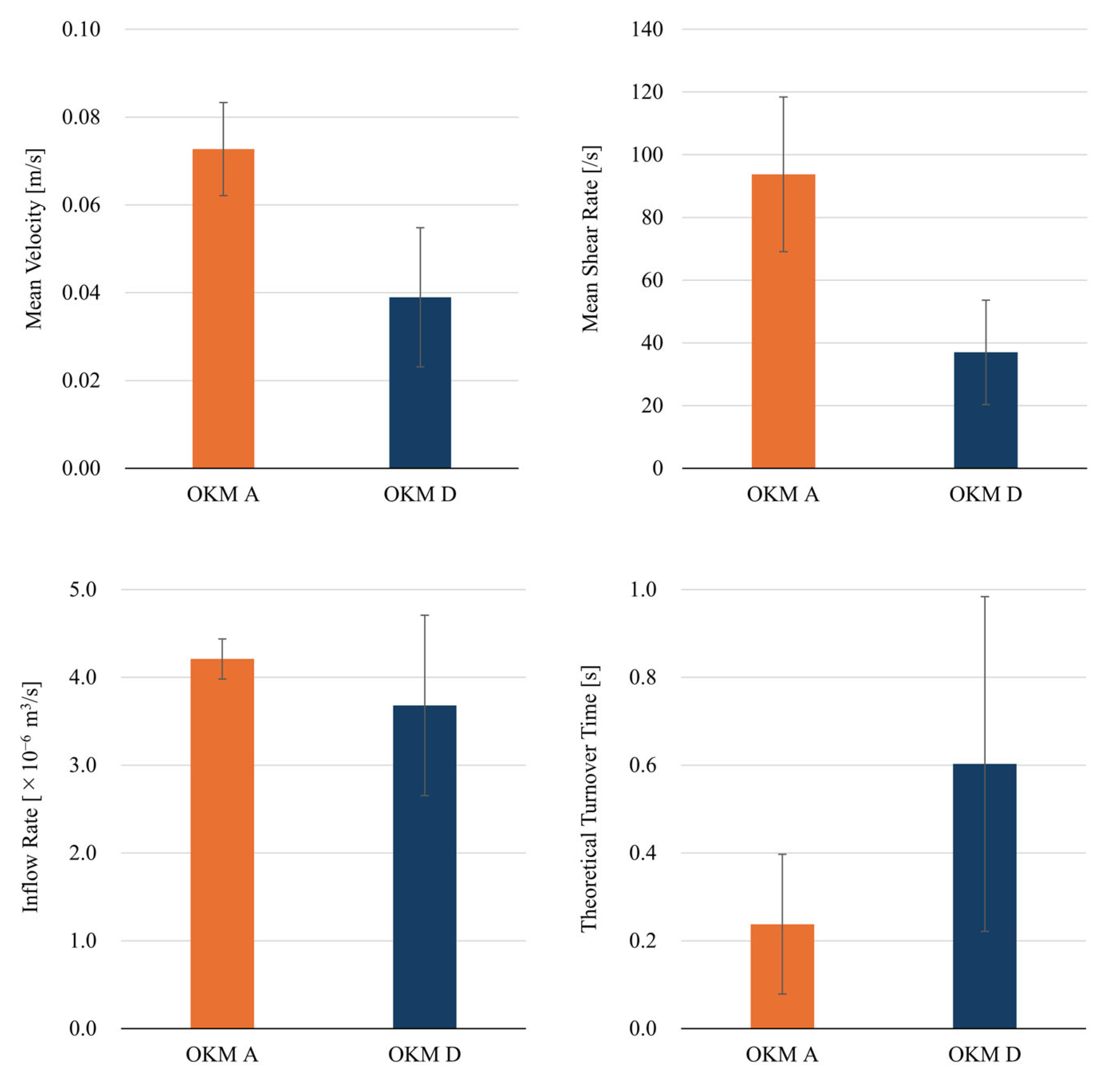 Bioengineering 12 00881 g006 Bioengineering 12 00881 g006