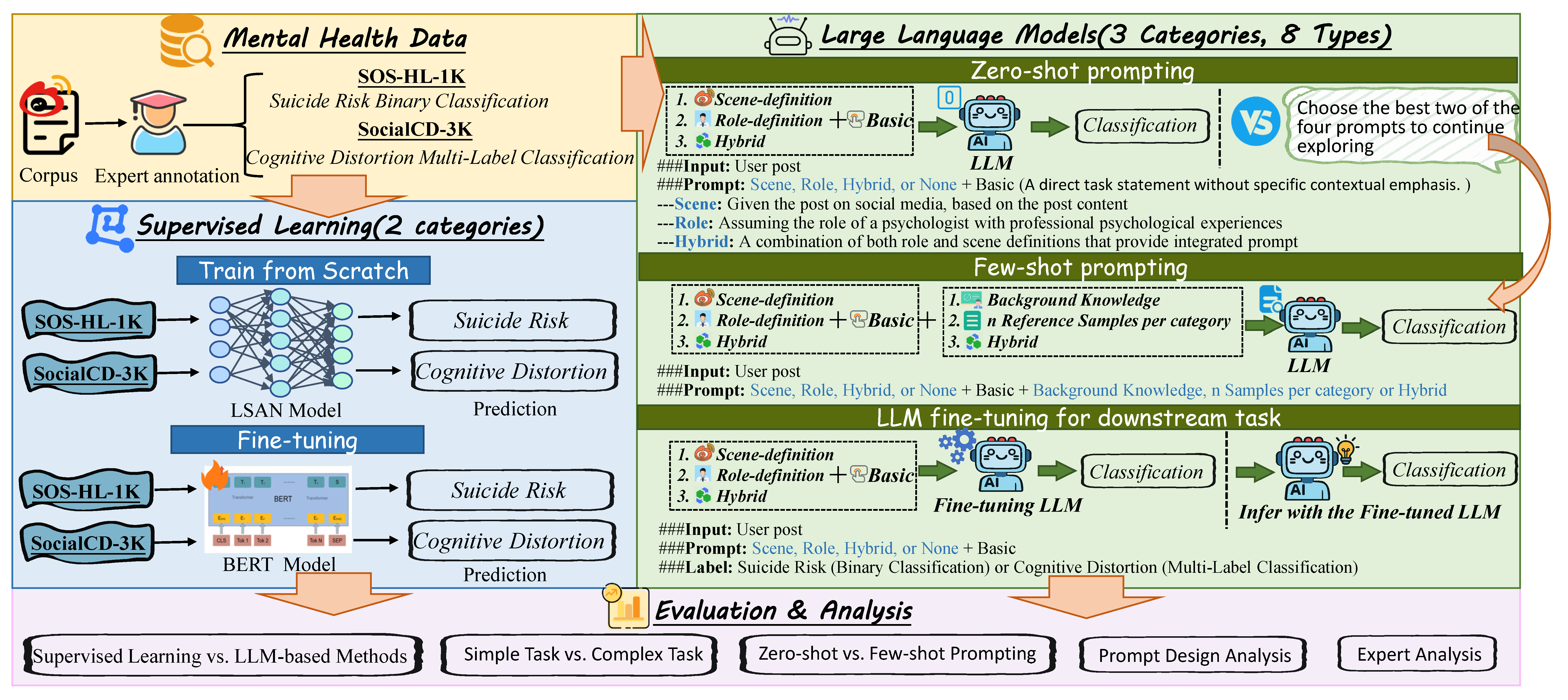 Bioengineering 12 00882 g001
