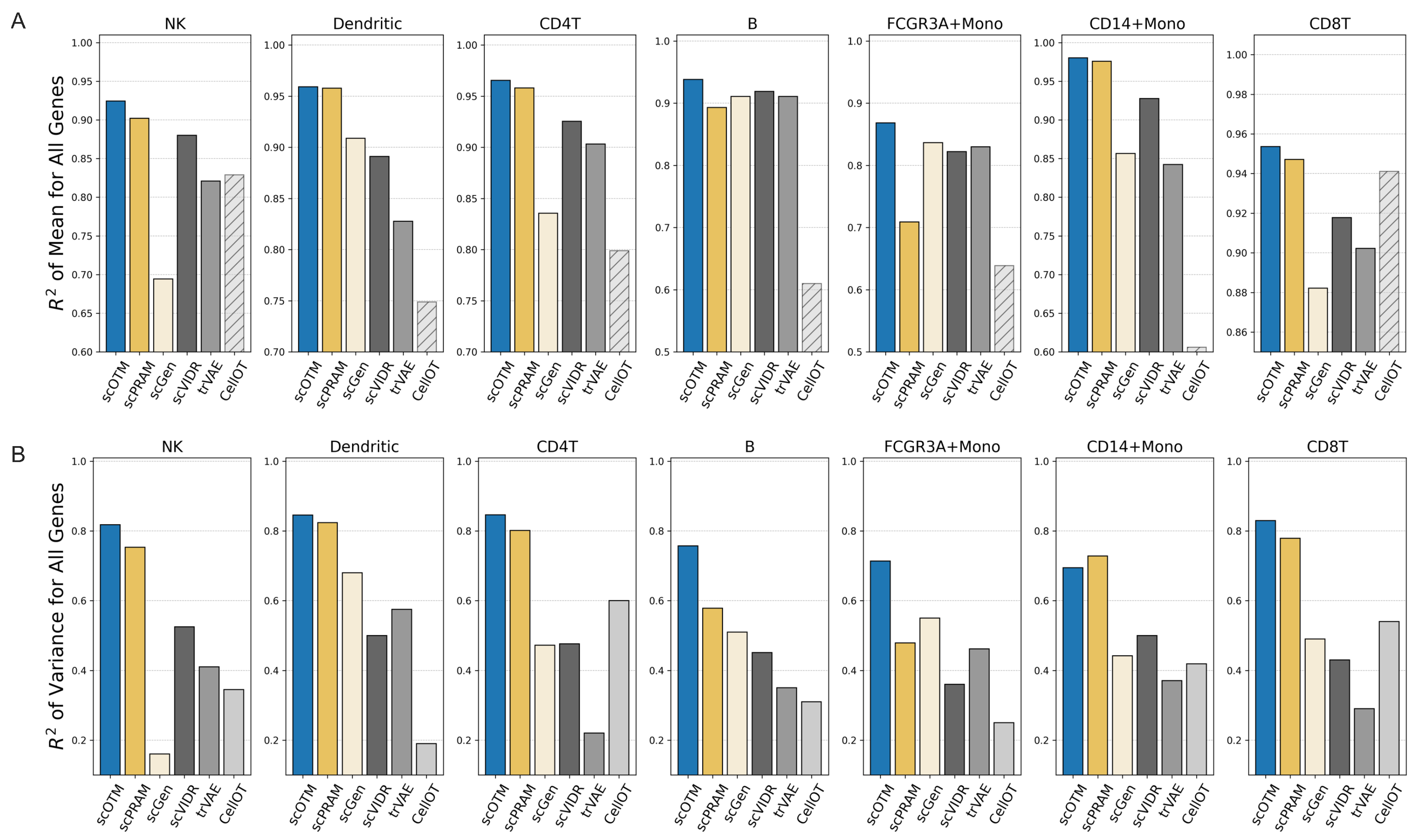 Bioengineering 12 00884 g005