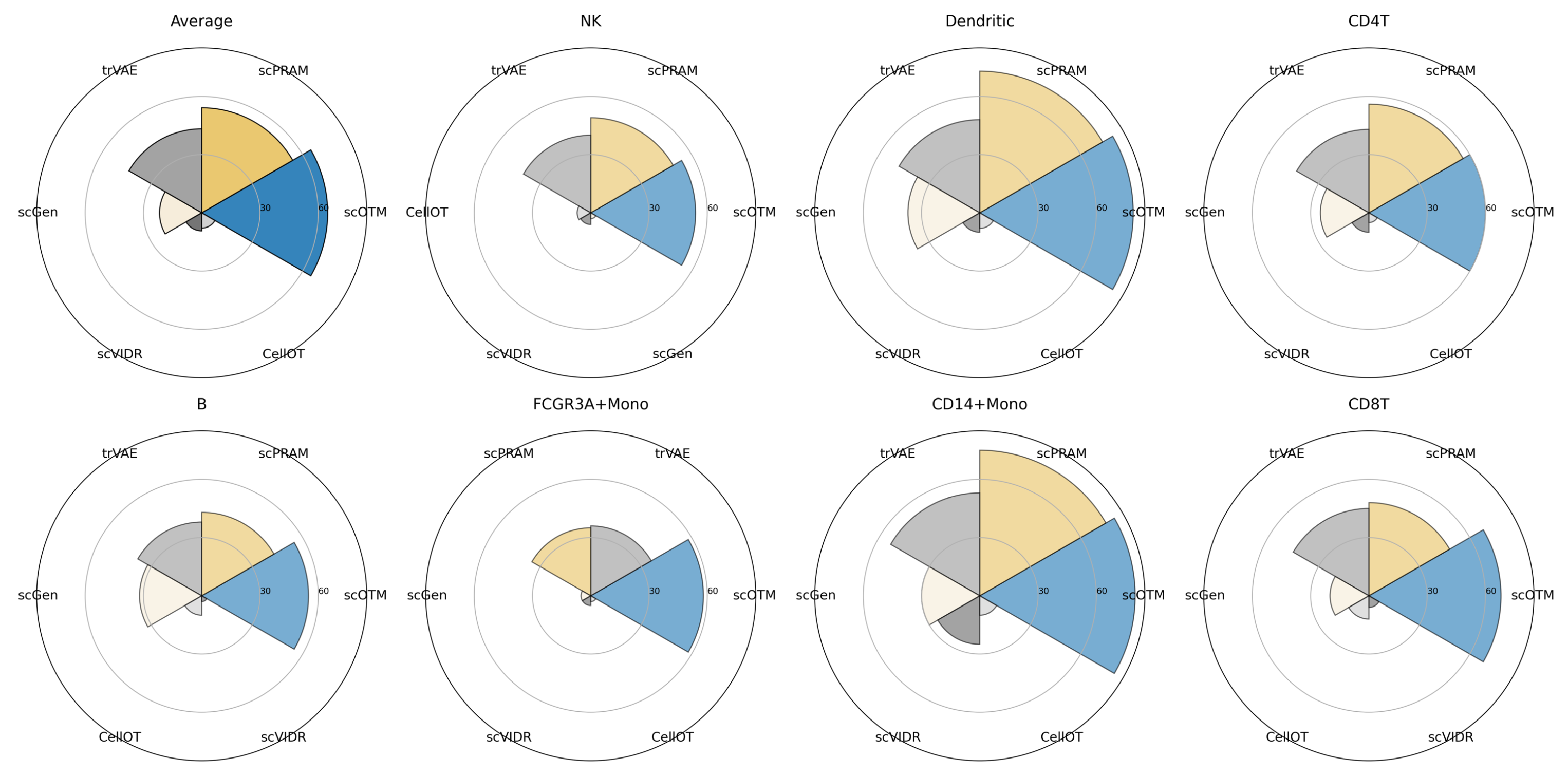 Bioengineering 12 00884 g006