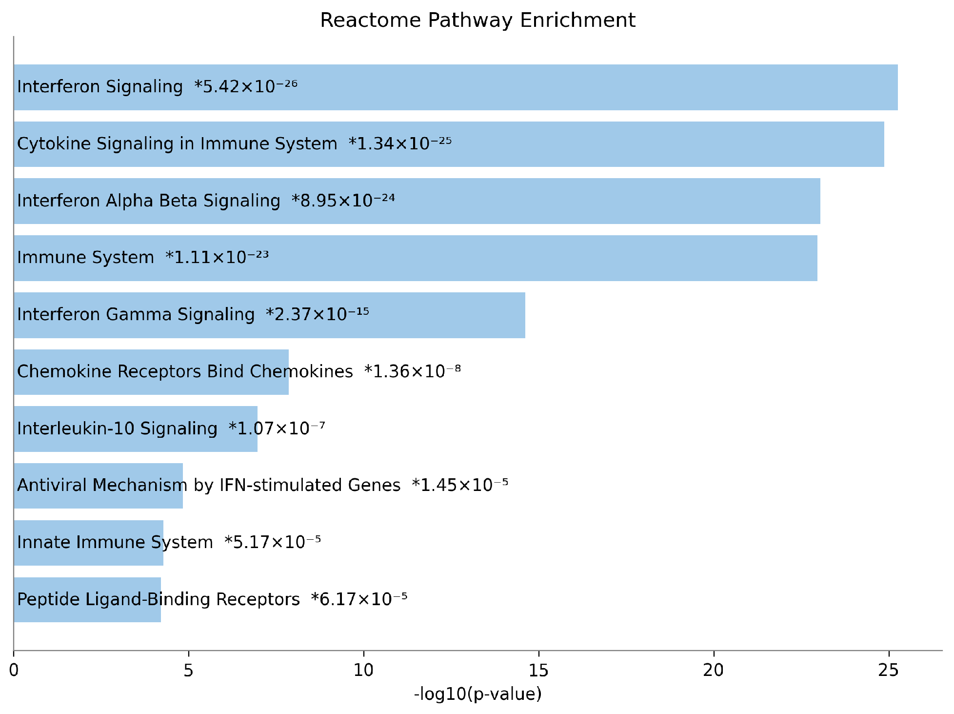 Bioengineering 12 00884 g008