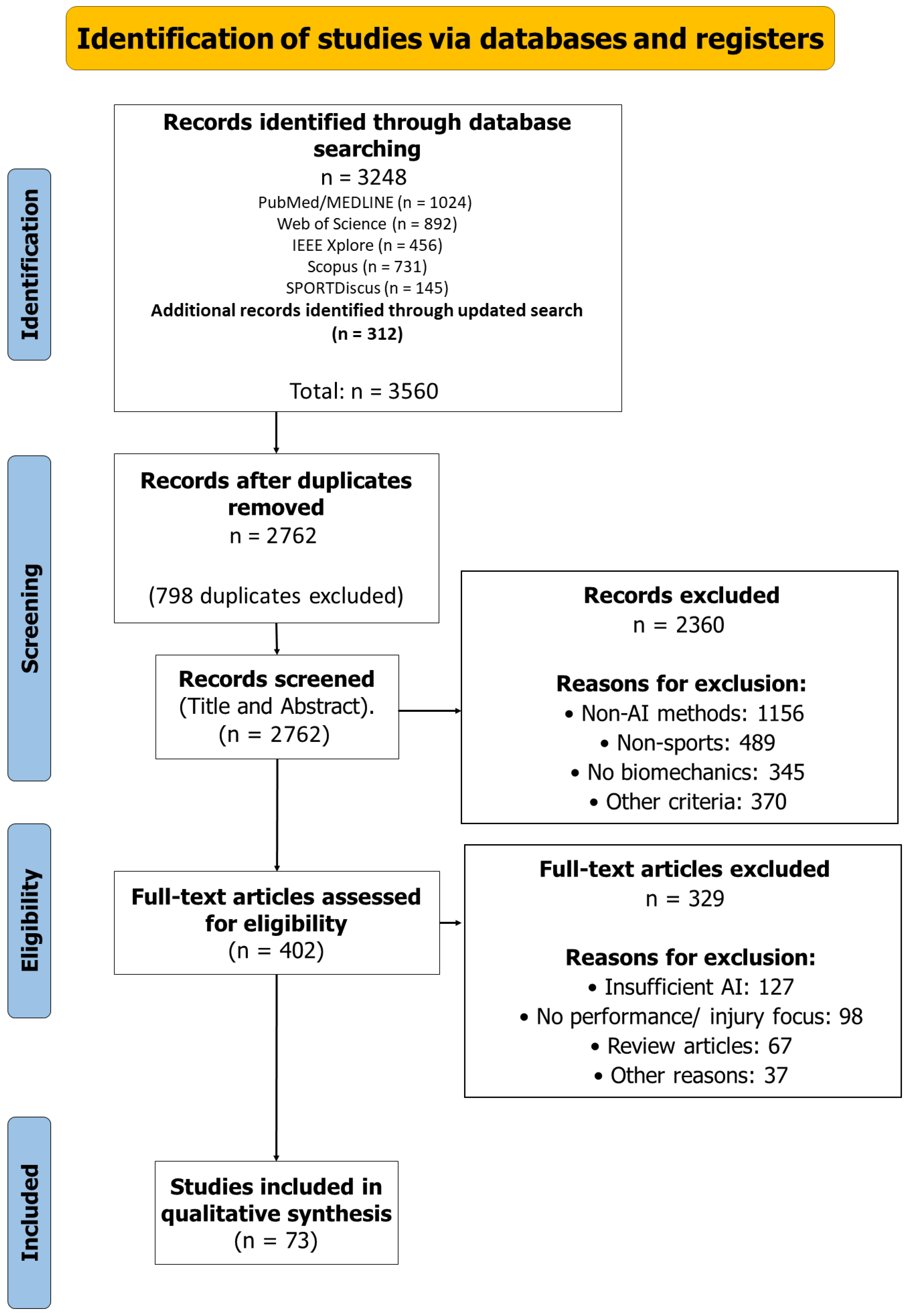 Bioengineering 12 00887 g001