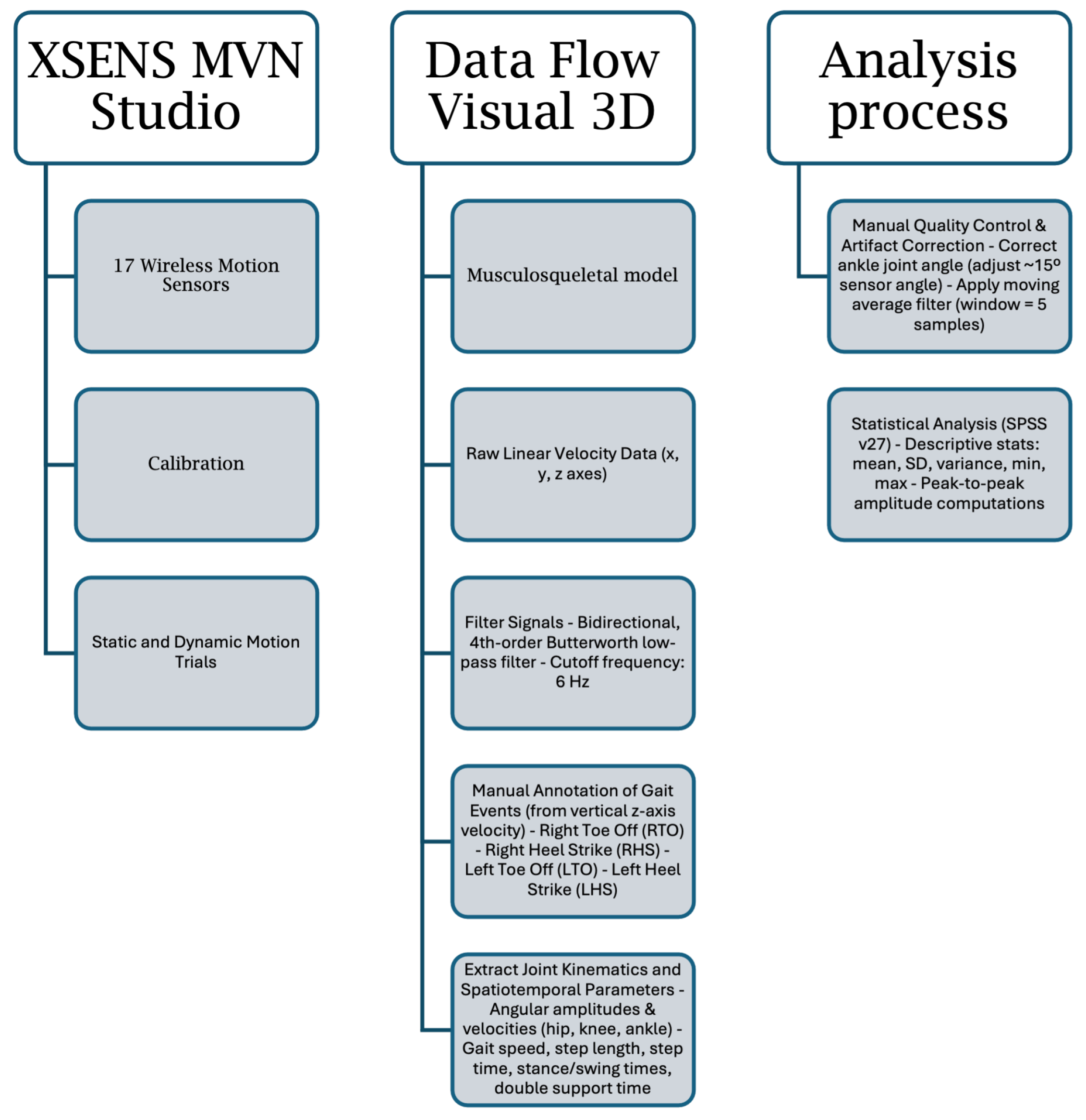 Bioengineering 12 00889 g002