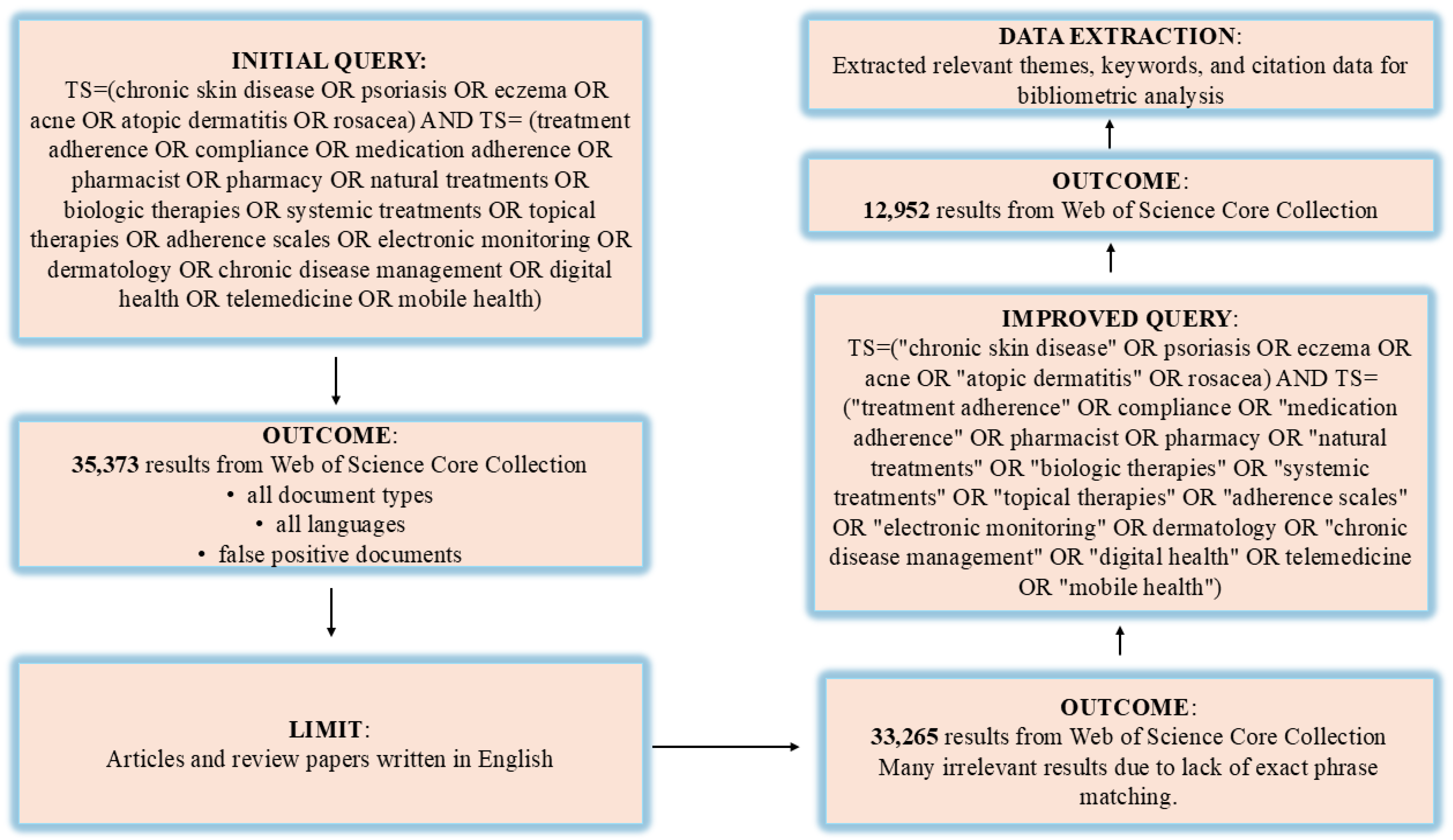 Bioengineering 12 00890 g001