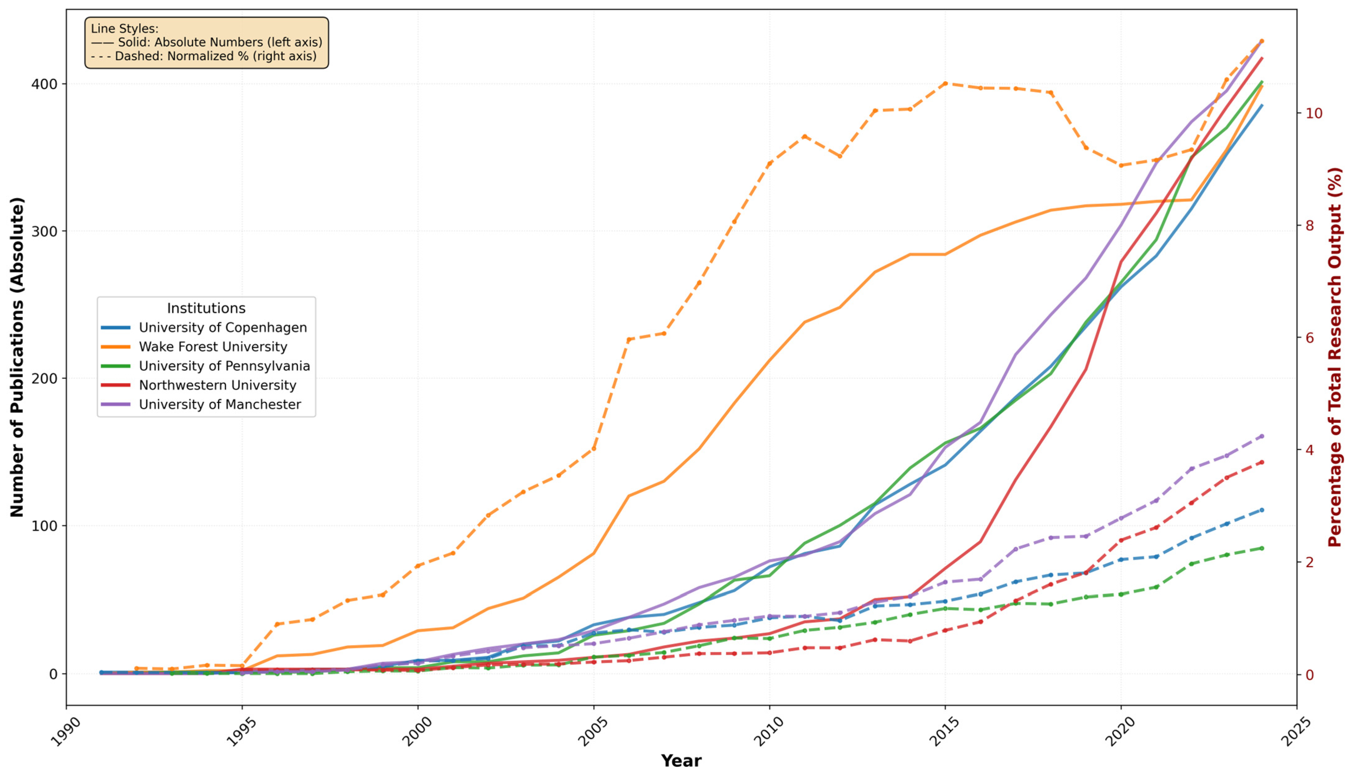 Bioengineering 12 00890 g006