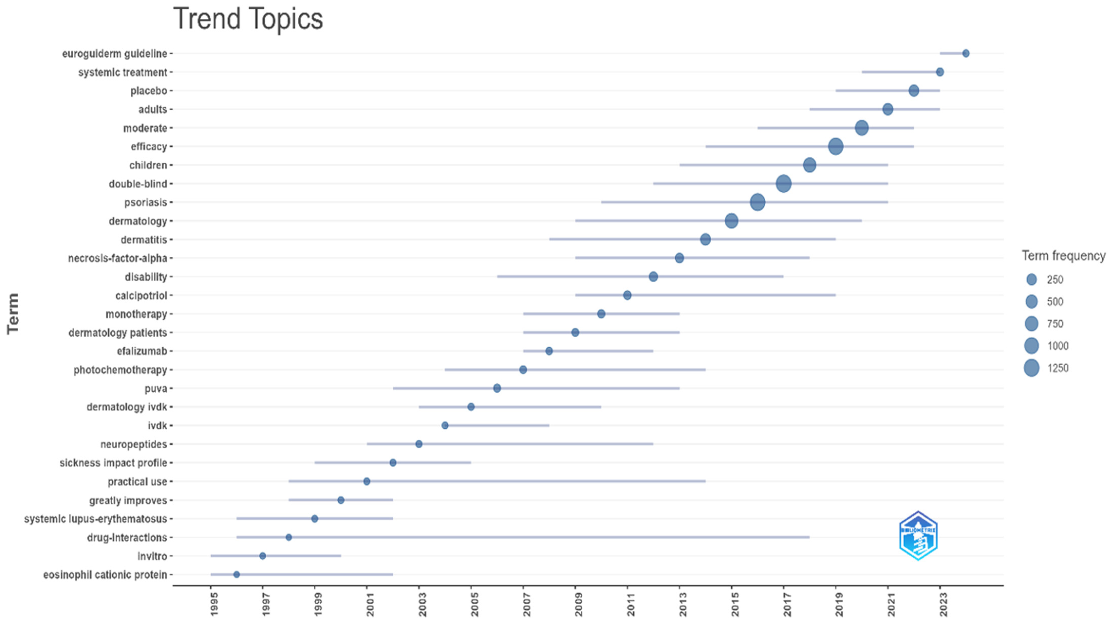 Bioengineering 12 00890 g009