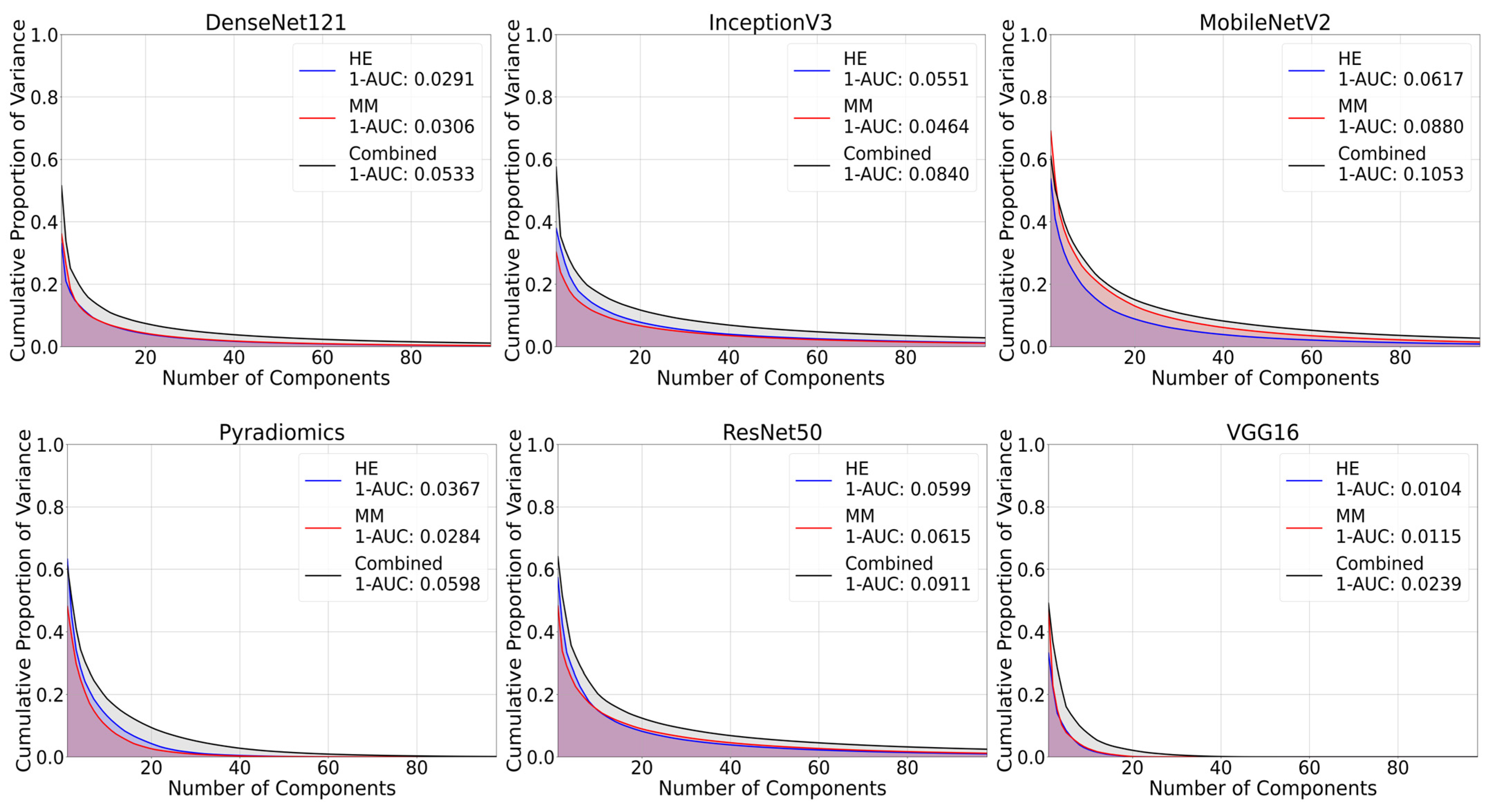 Bioengineering 12 00894 g005