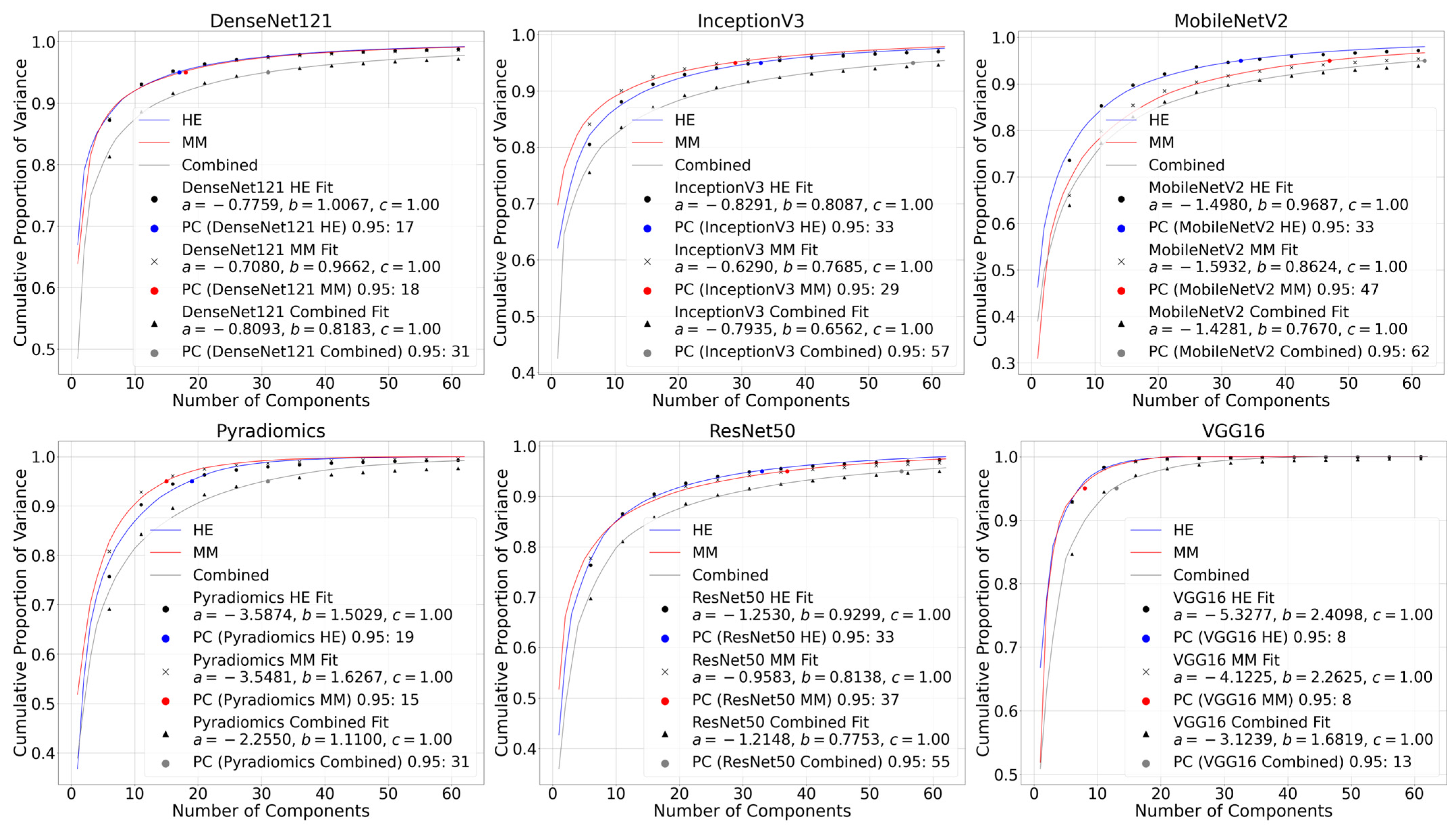 Bioengineering 12 00894 g006