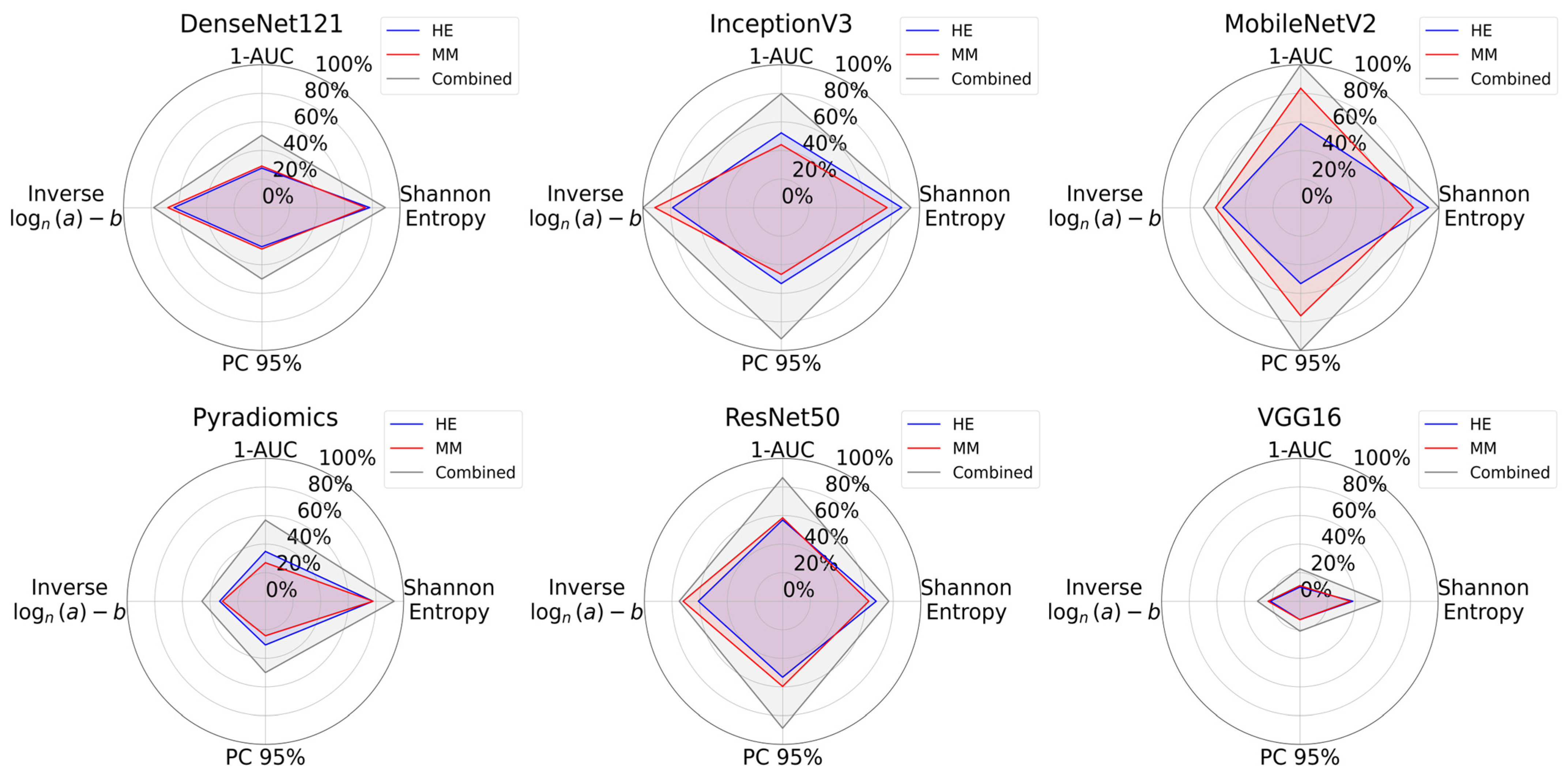 Bioengineering 12 00894 g007