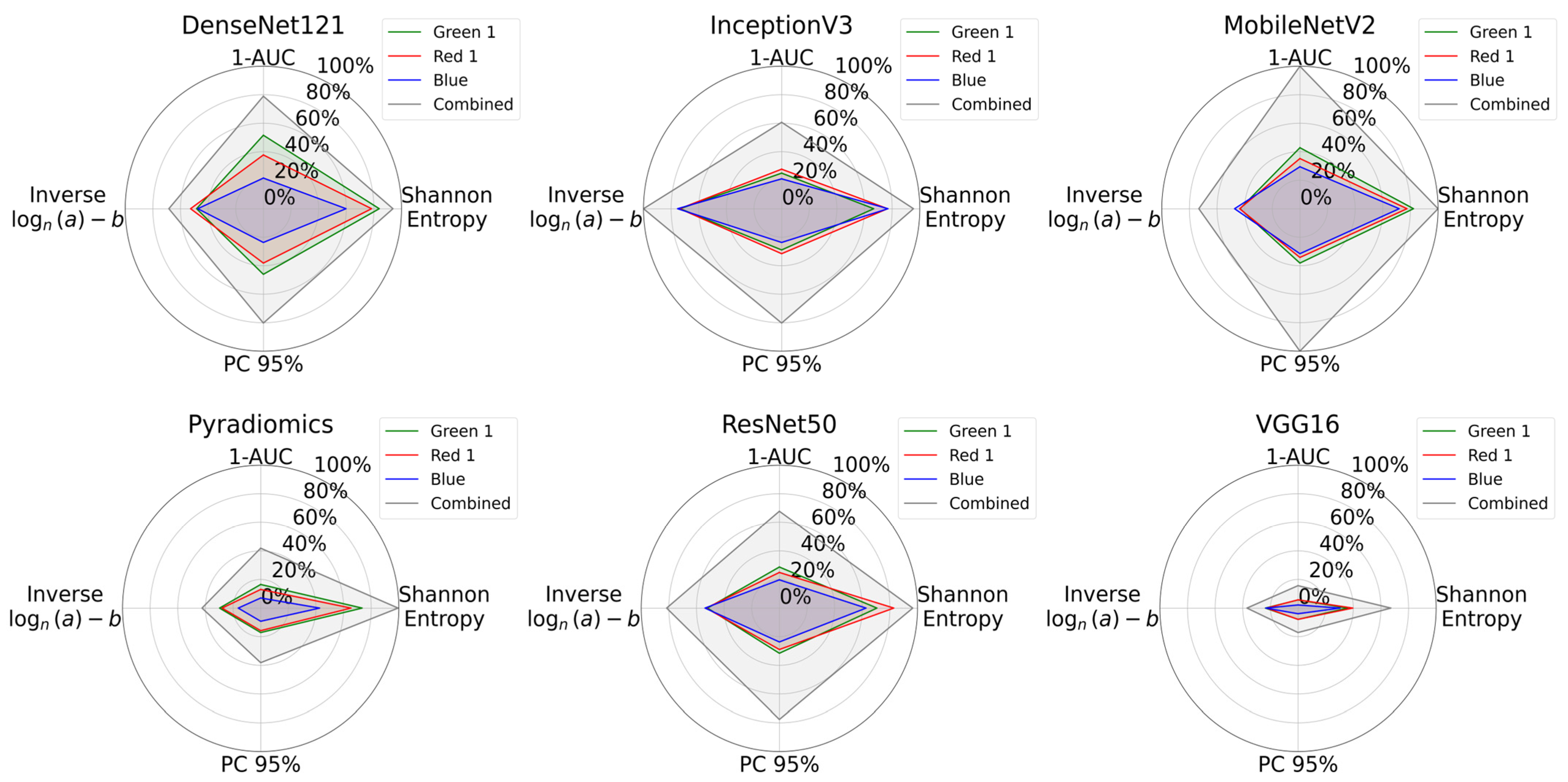 Bioengineering 12 00894 g008