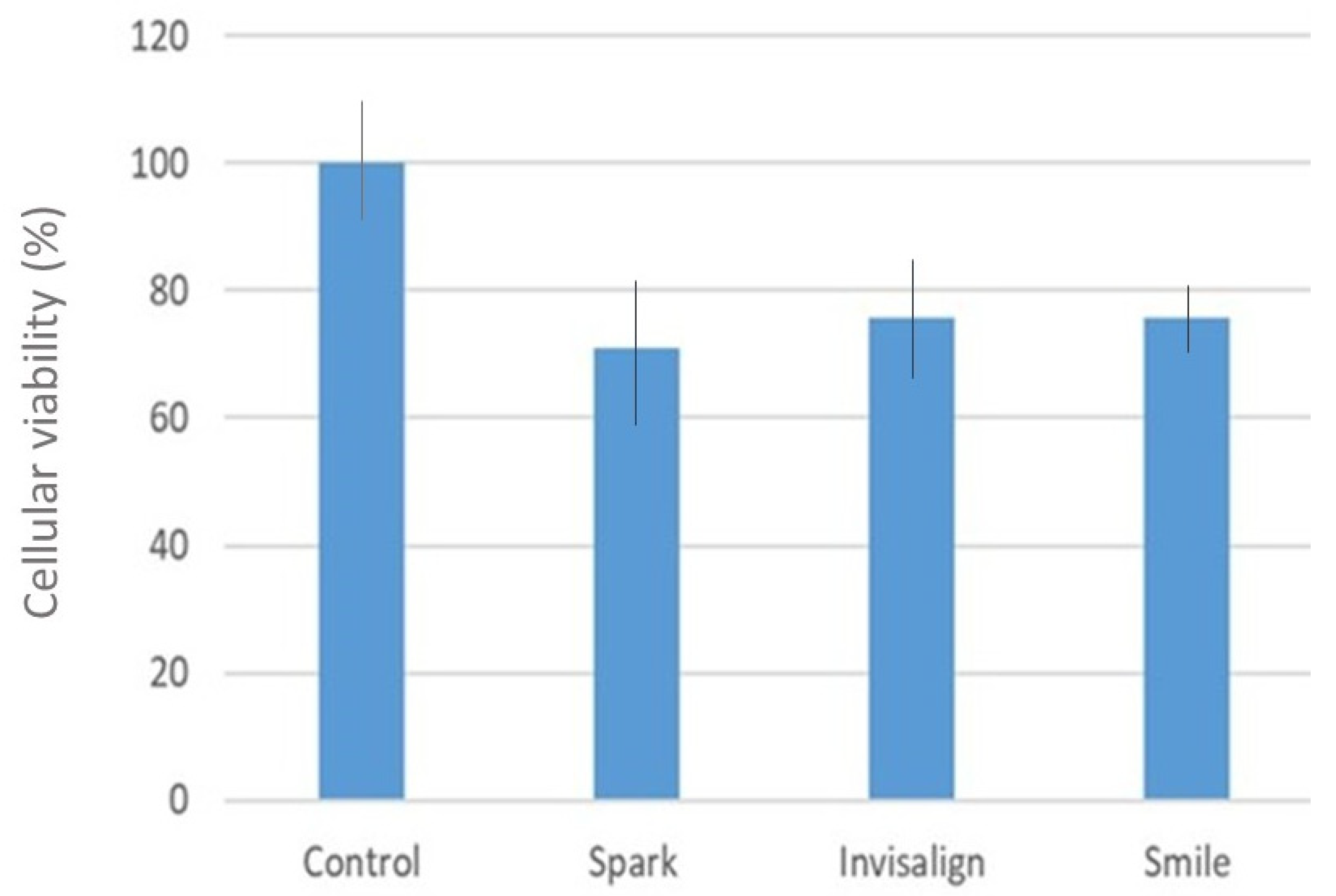 Bioengineering 12 00898 g005