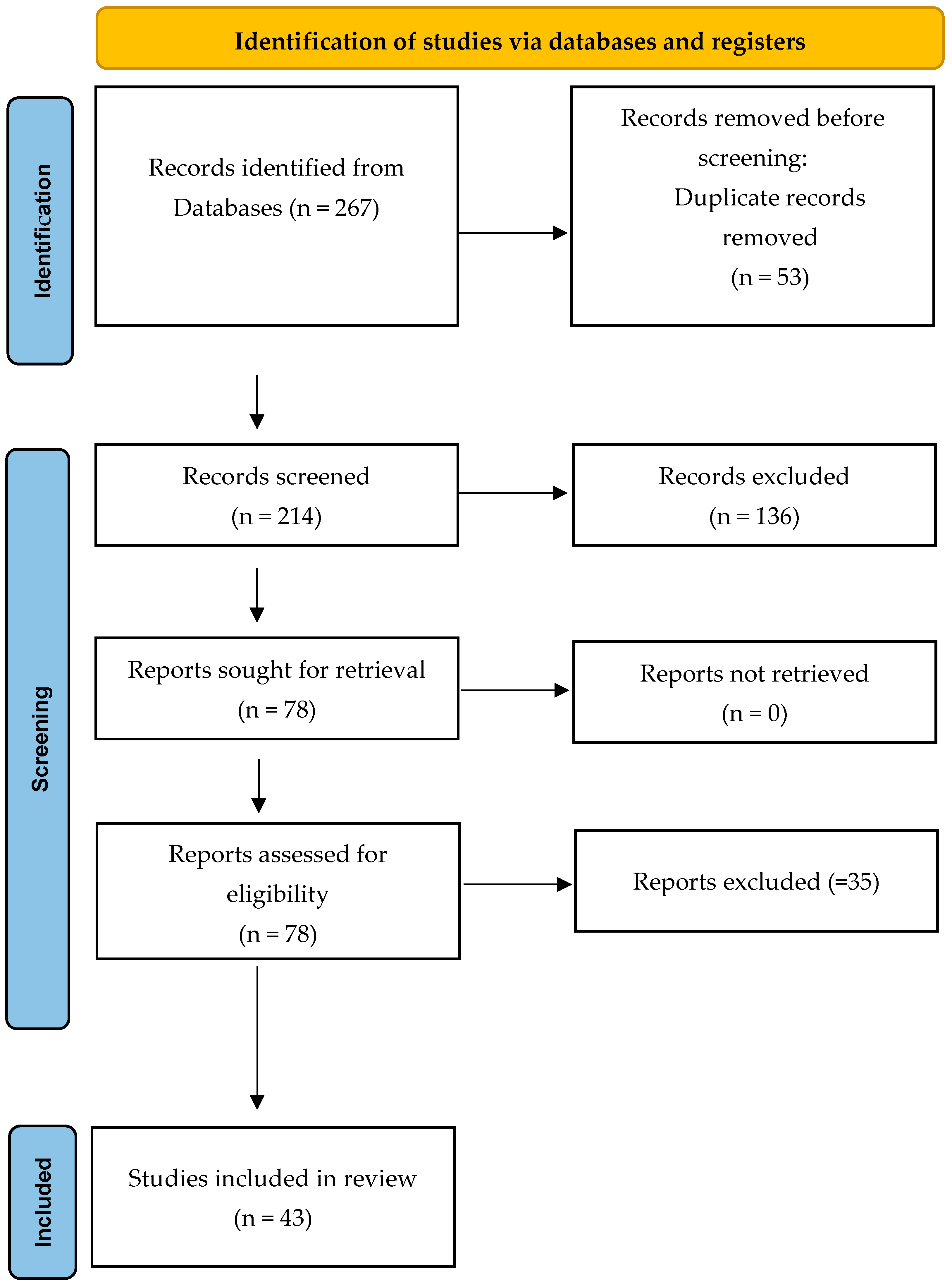Bioengineering 12 00900 g001