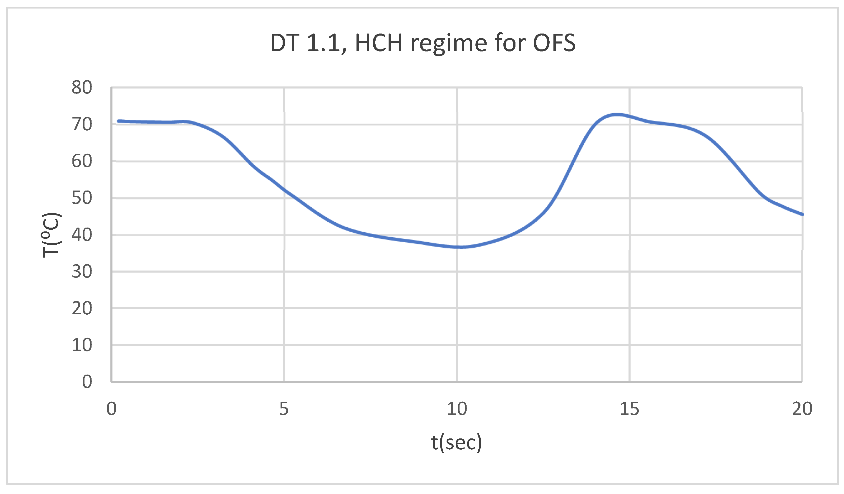 Bioengineering 12 00901 g009