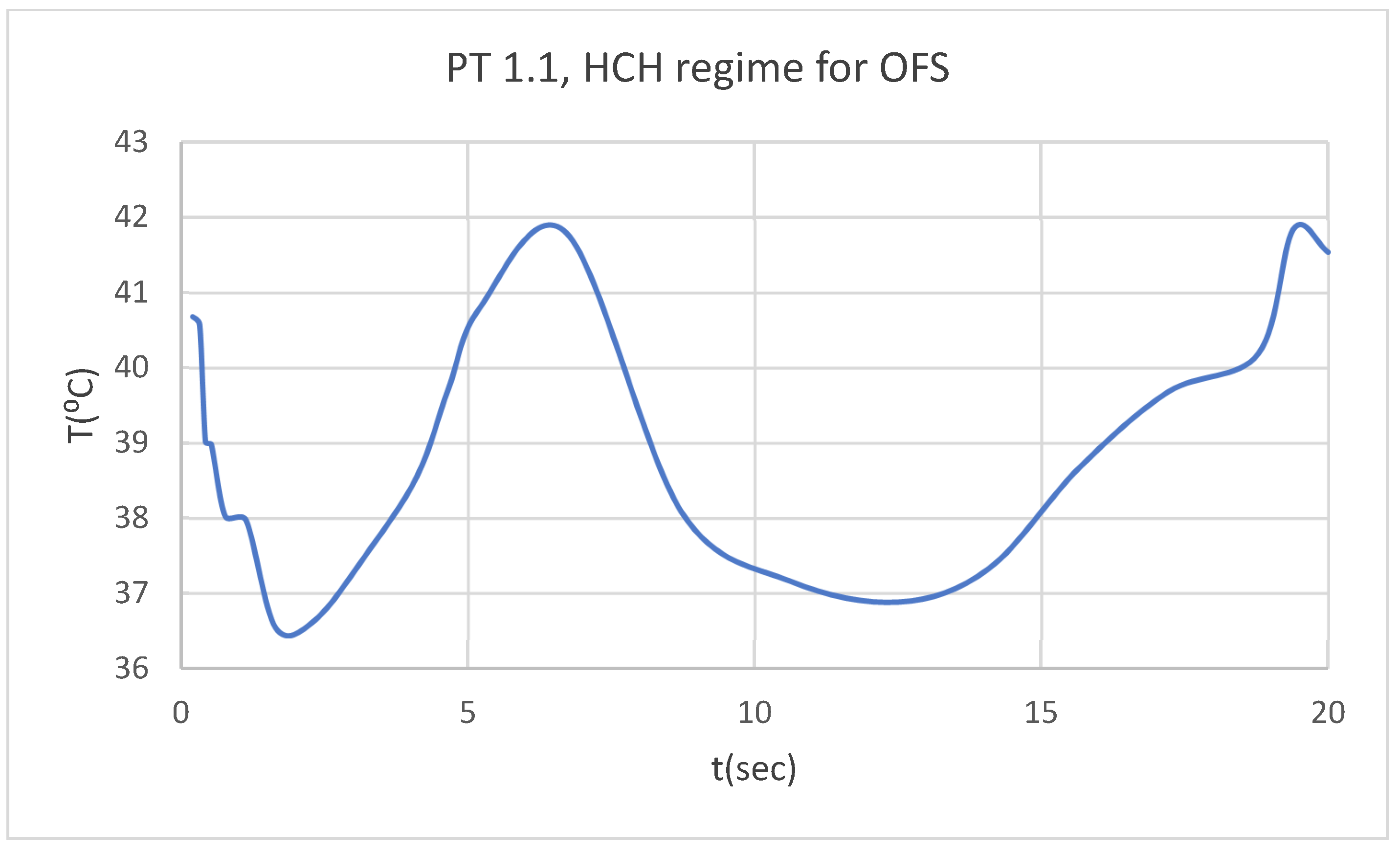 Bioengineering 12 00901 g010