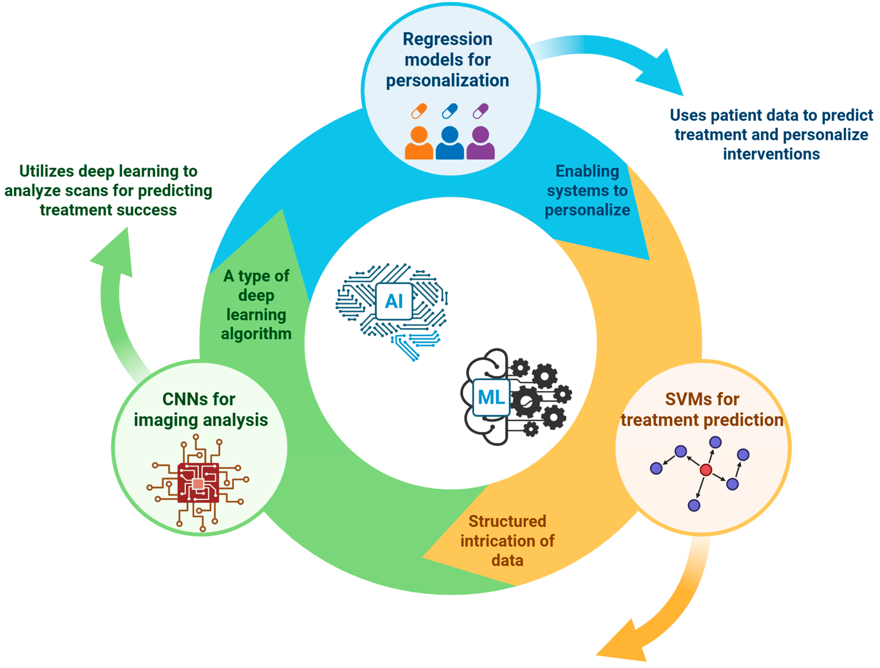 Bioengineering 12 00908 g003