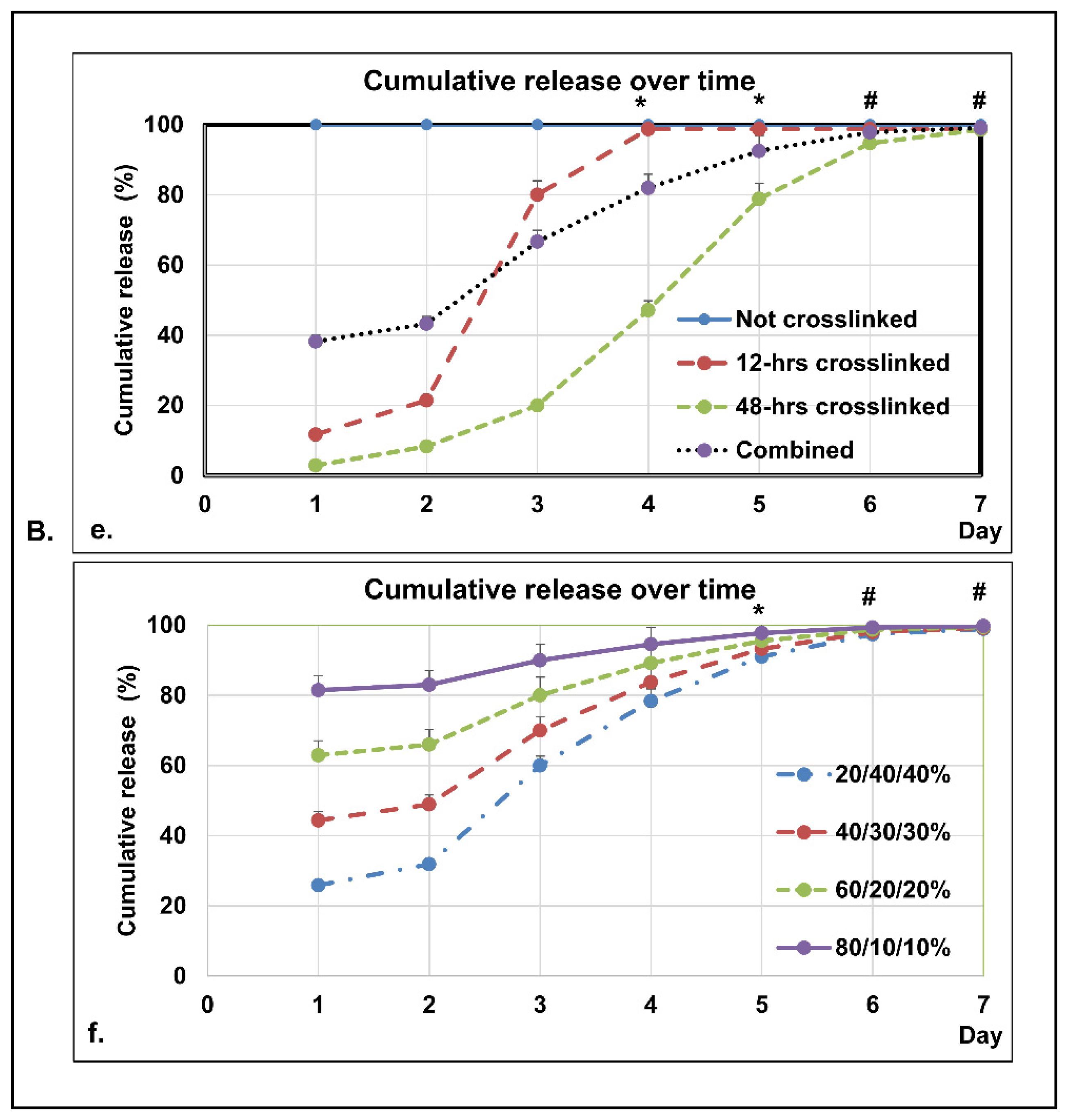 Bioengineering 12 00910 g006b