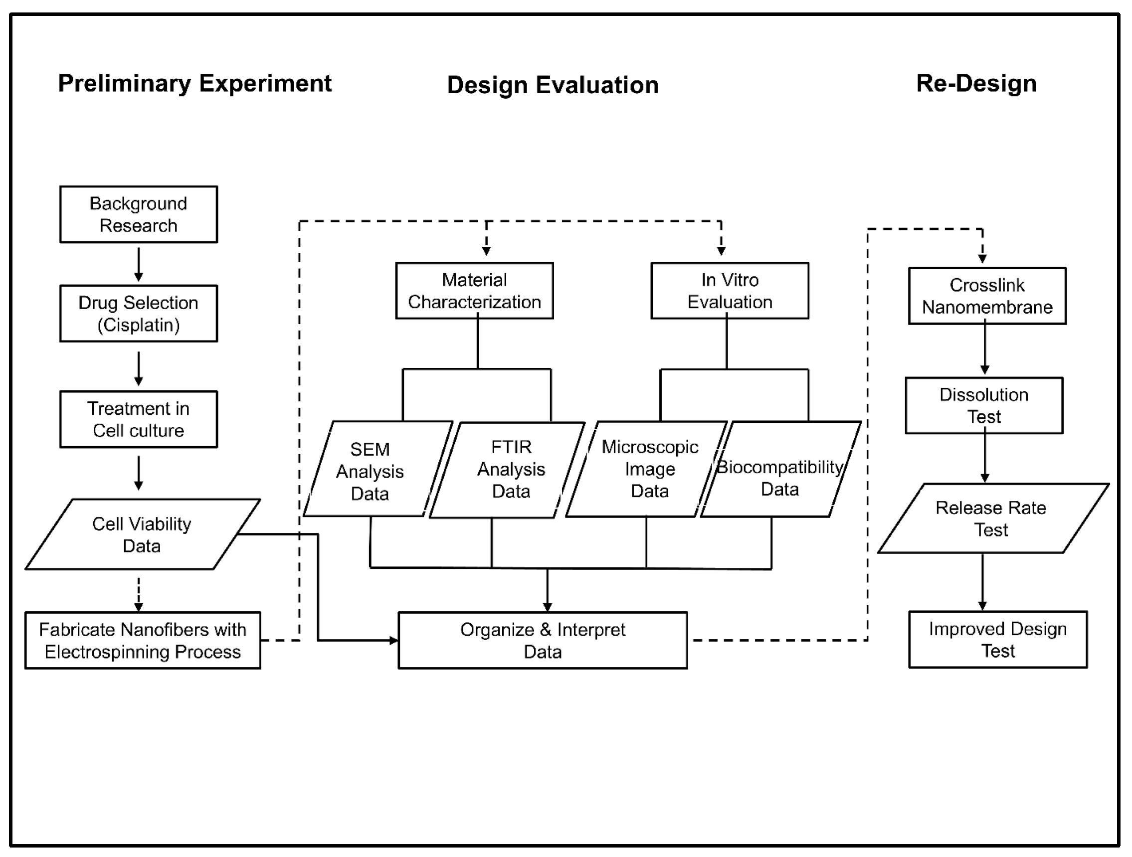 Bioengineering 12 00910 sch001