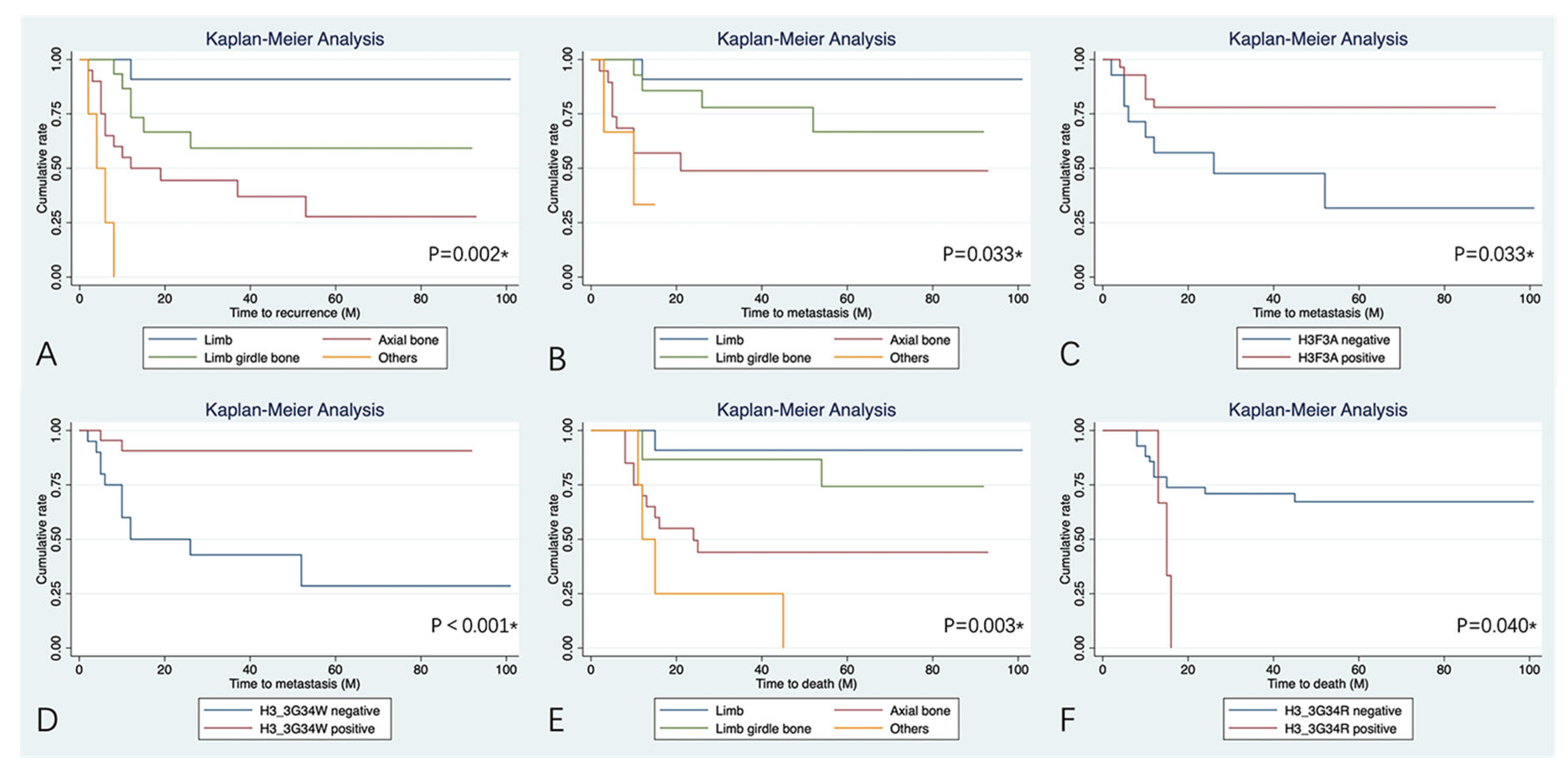 Bioengineering 12 00911 g002