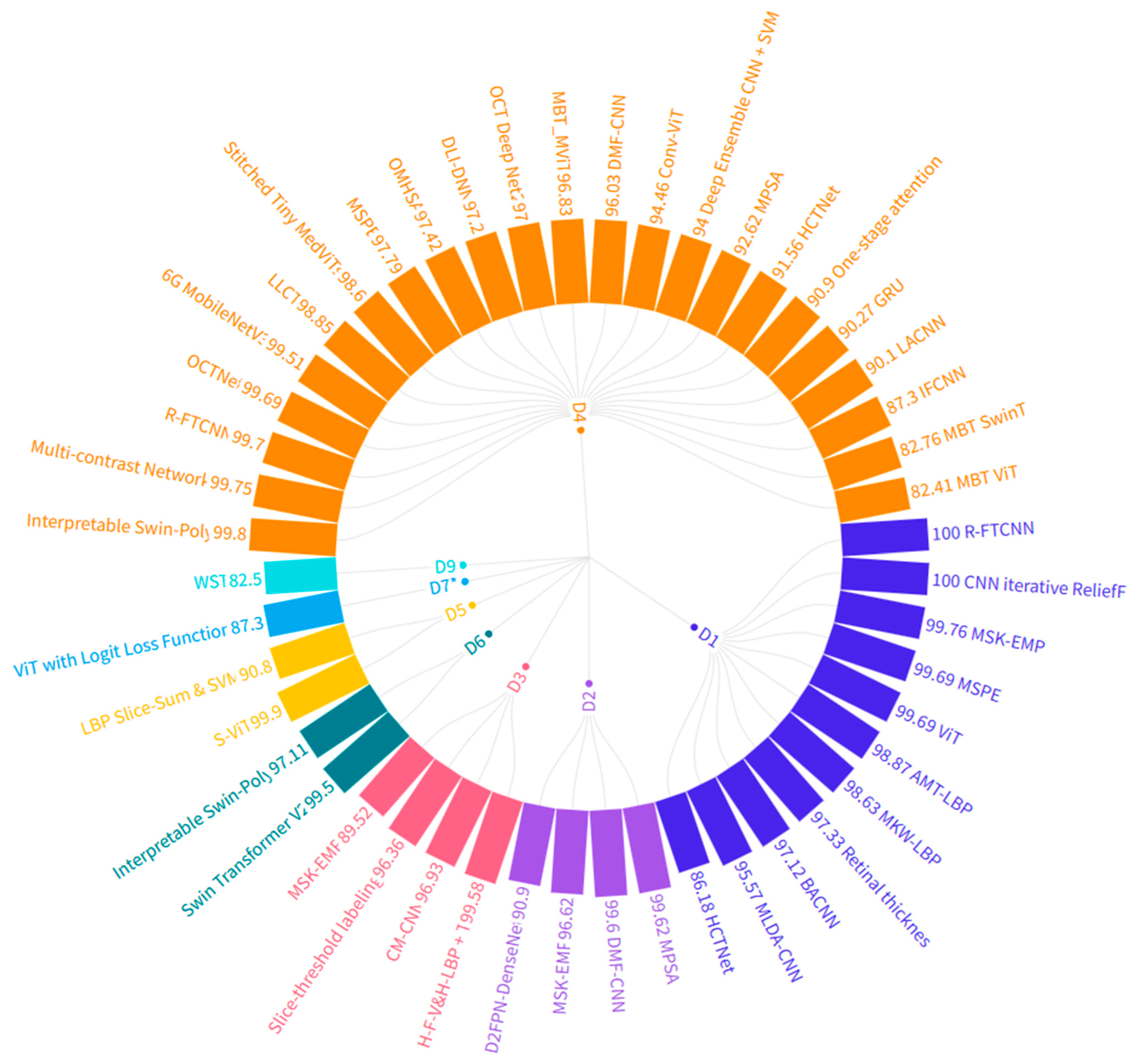 Bioengineering 12 00914 g004