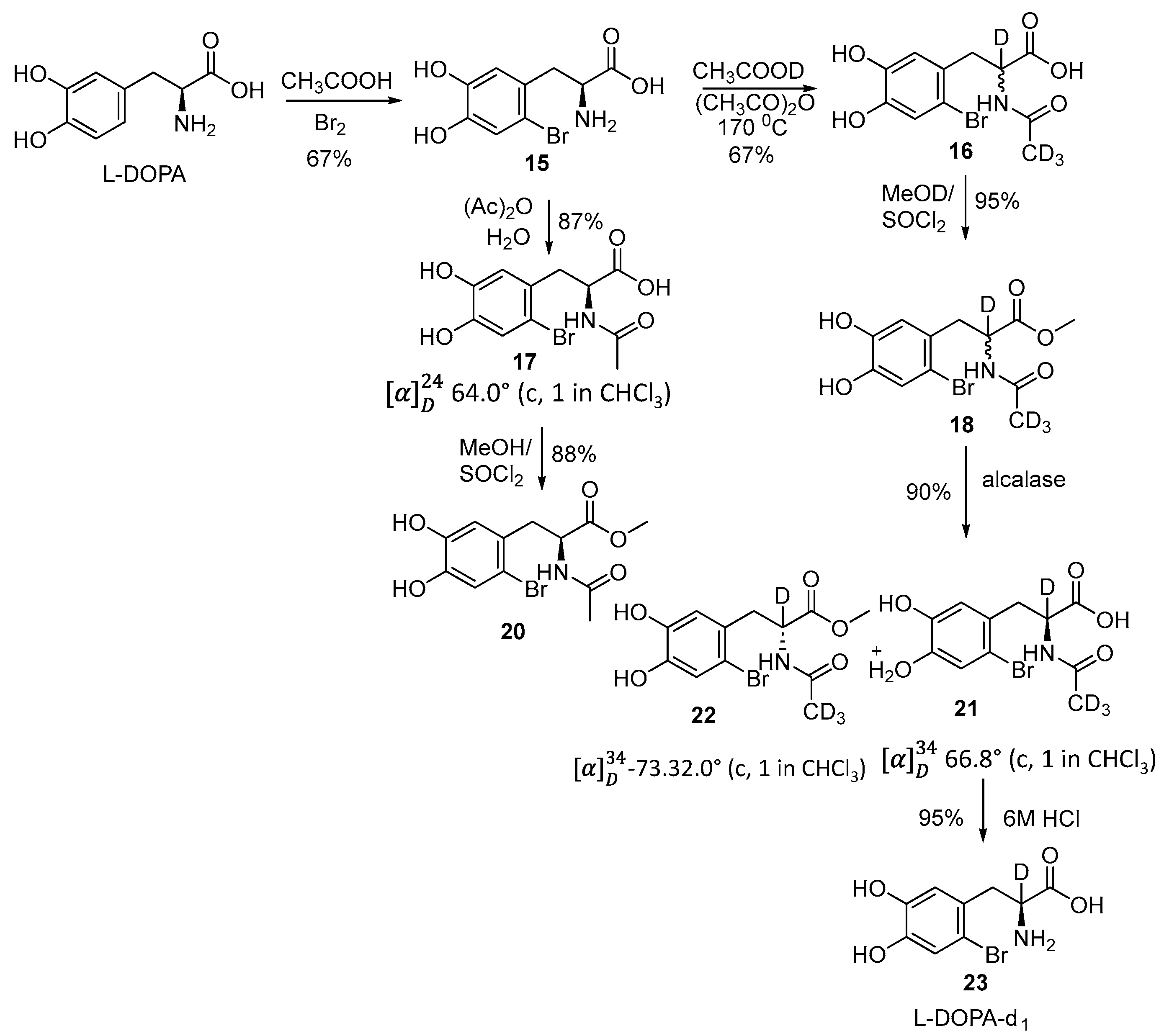 Bioengineering 12 00916 sch007