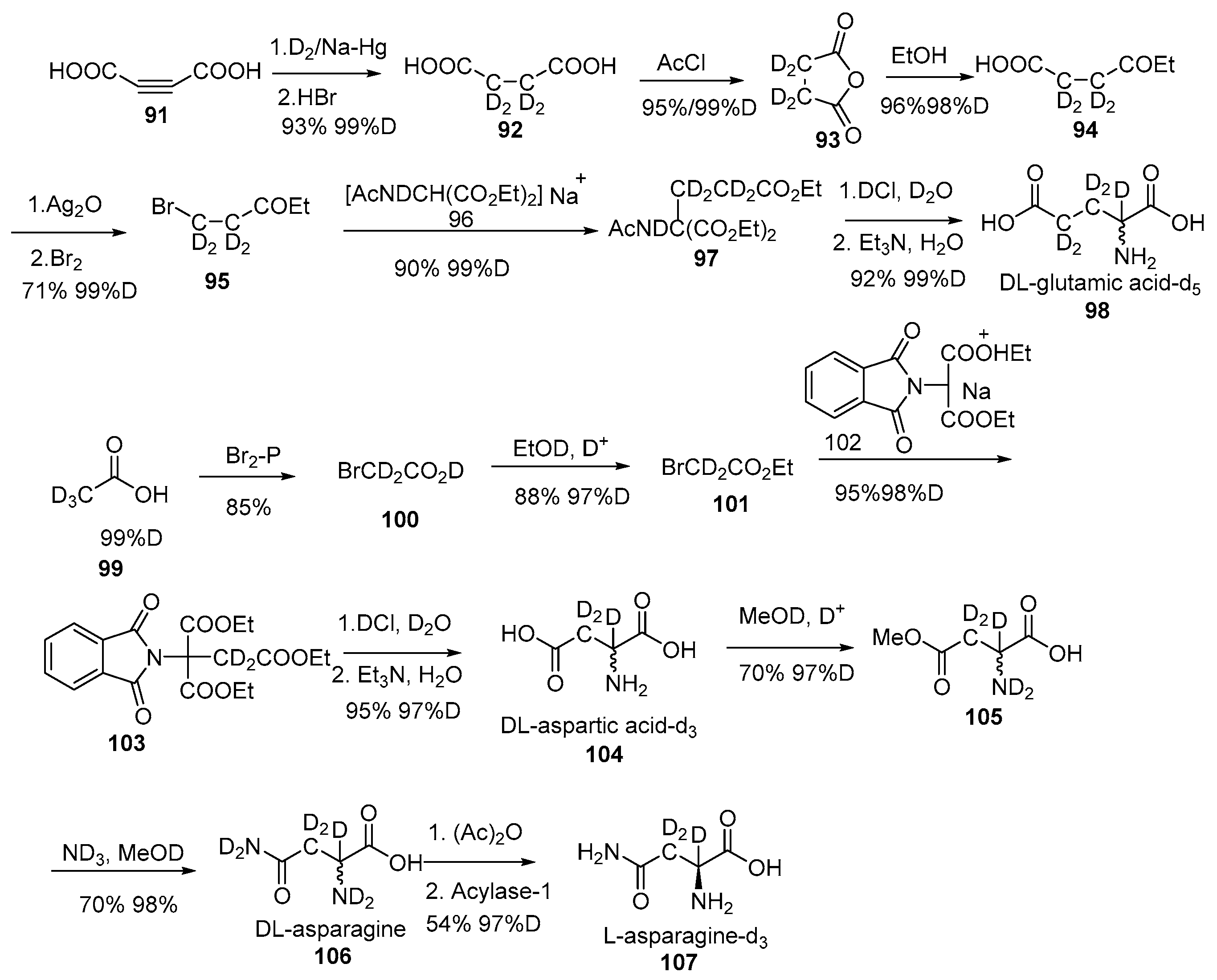 Bioengineering 12 00916 sch029