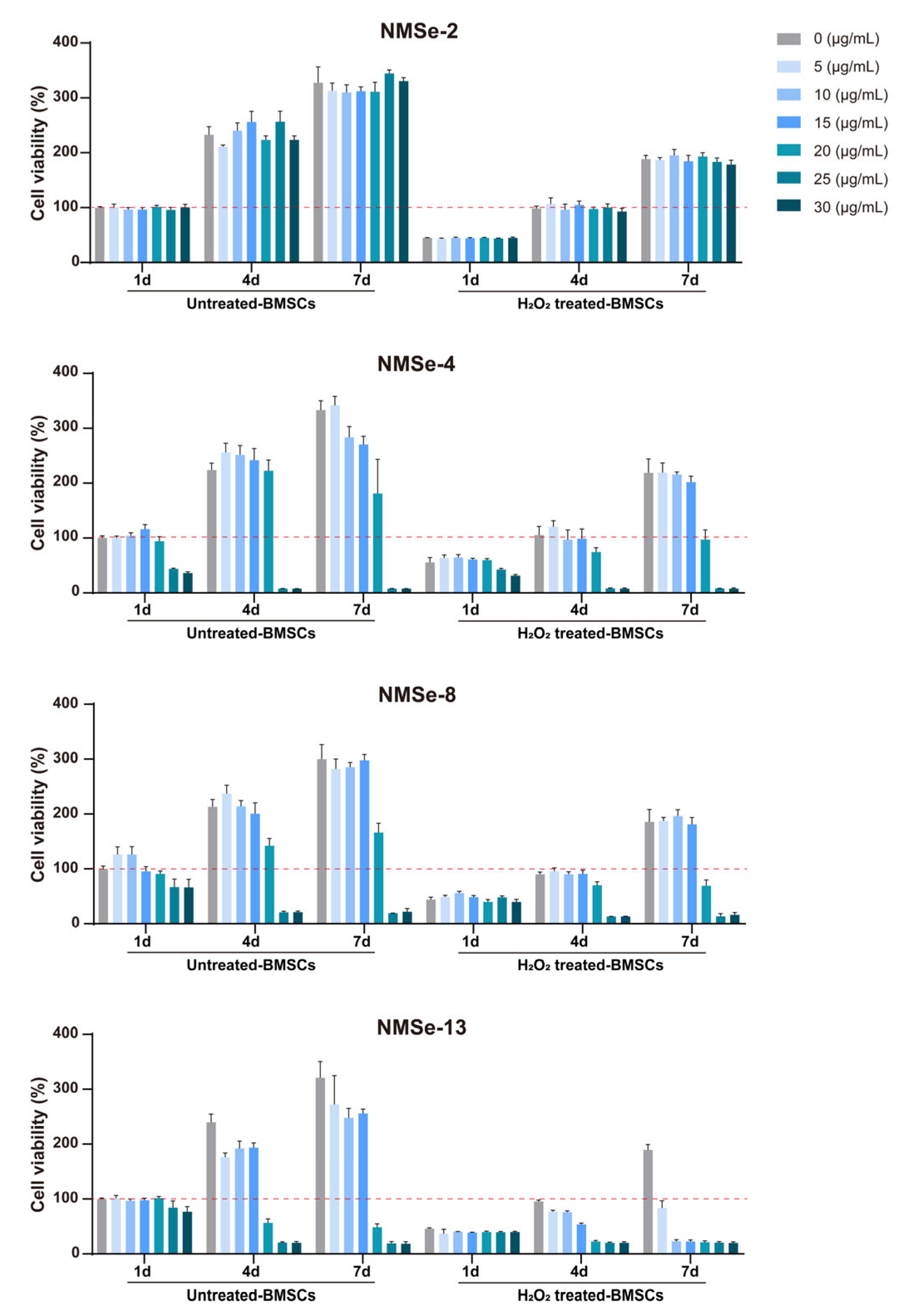 Bioengineering 12 00920 g003 Bioengineering 12 00920 g003