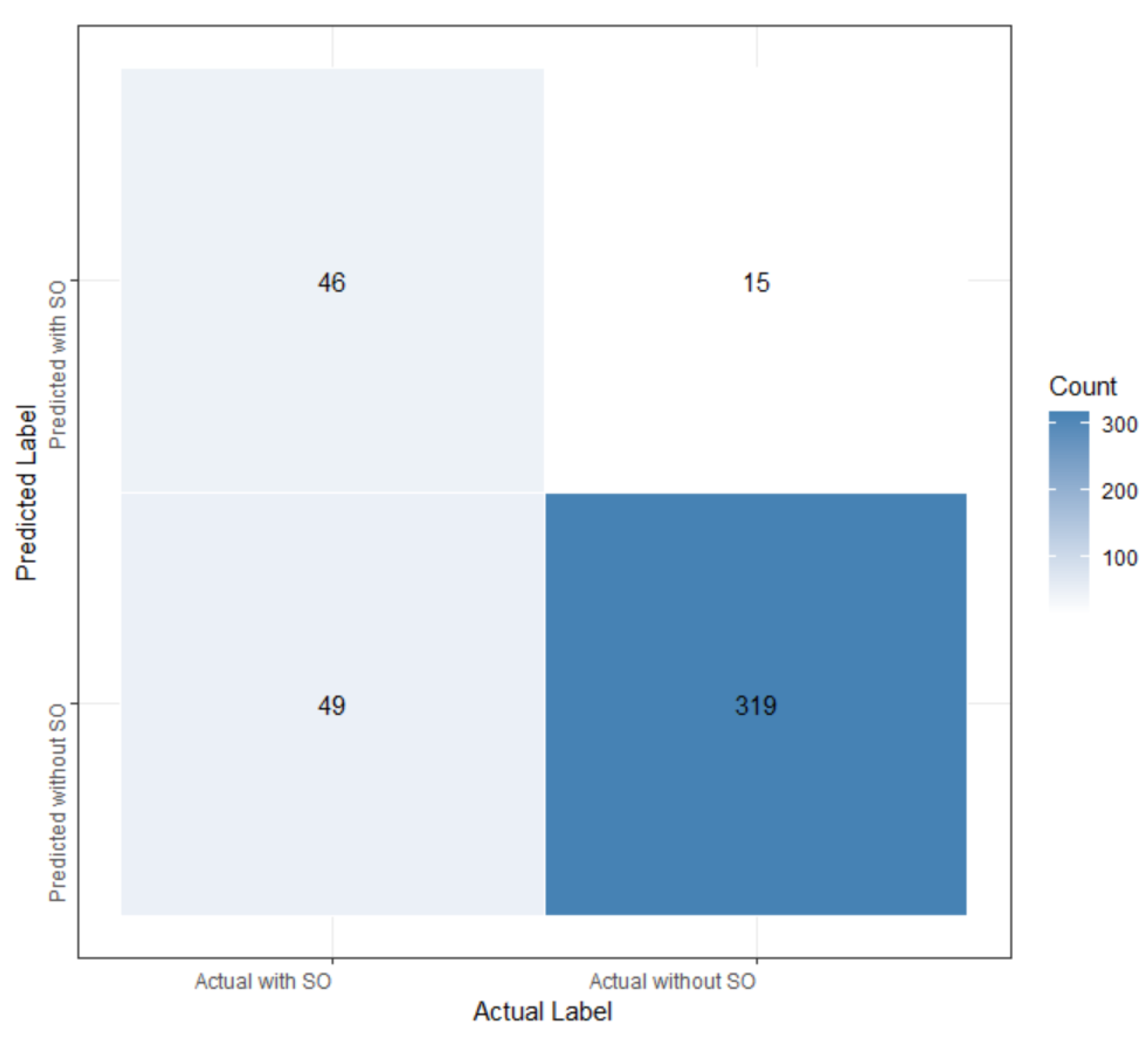 Bioengineering 12 00921 g005
