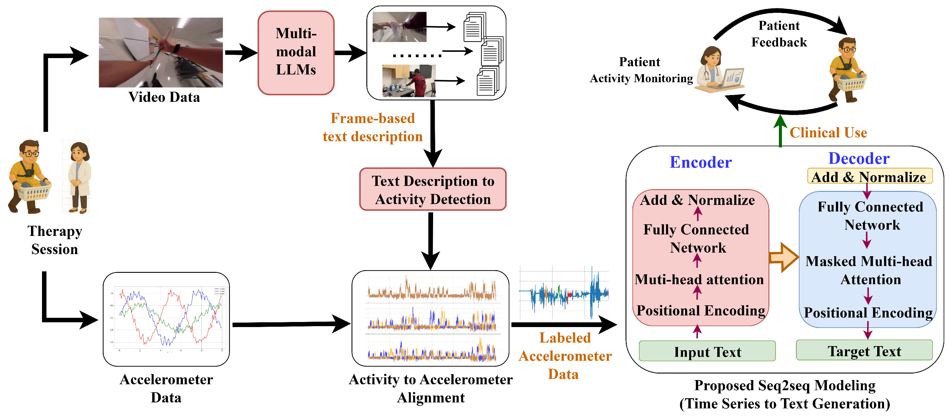 Bioengineering 12 00922 g001