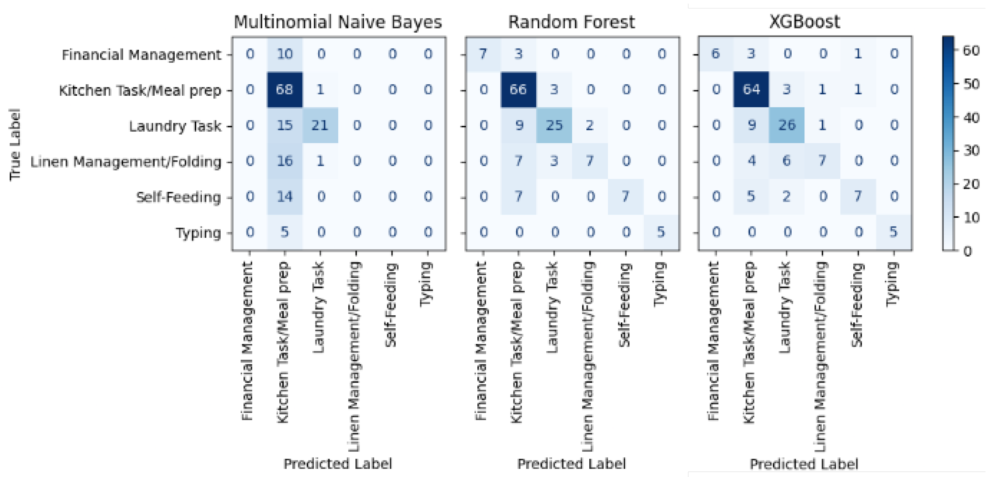 Bioengineering 12 00922 g003
