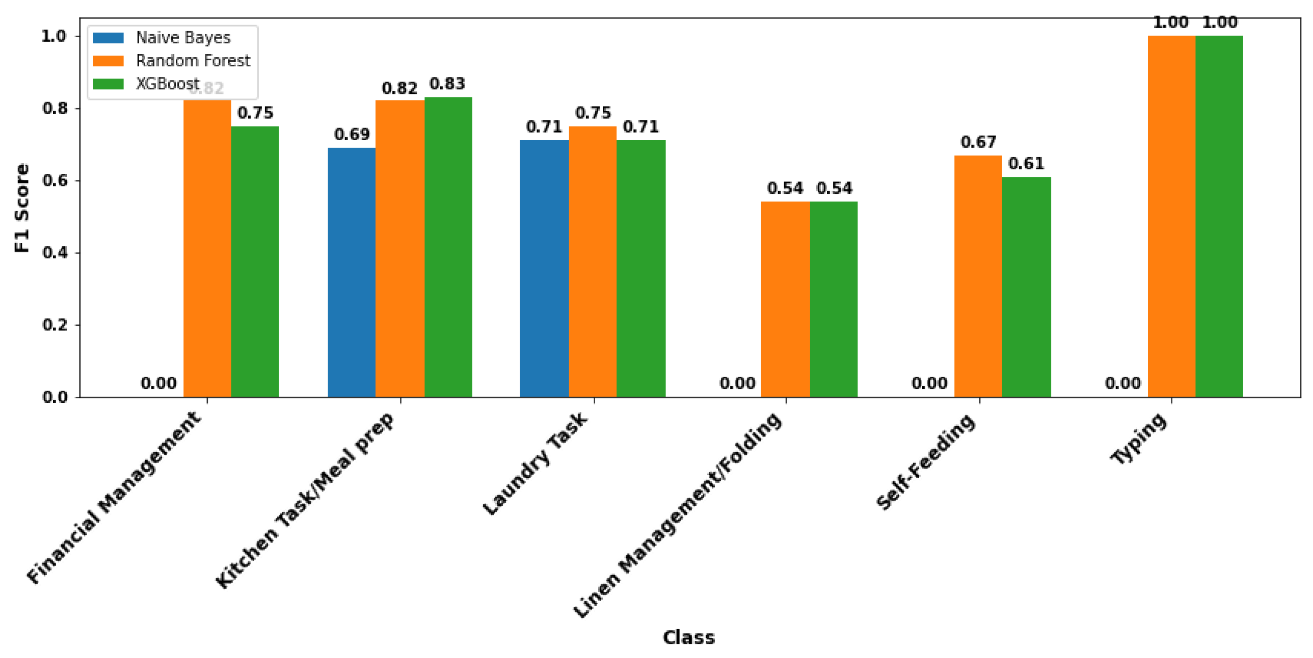 Bioengineering 12 00922 g004