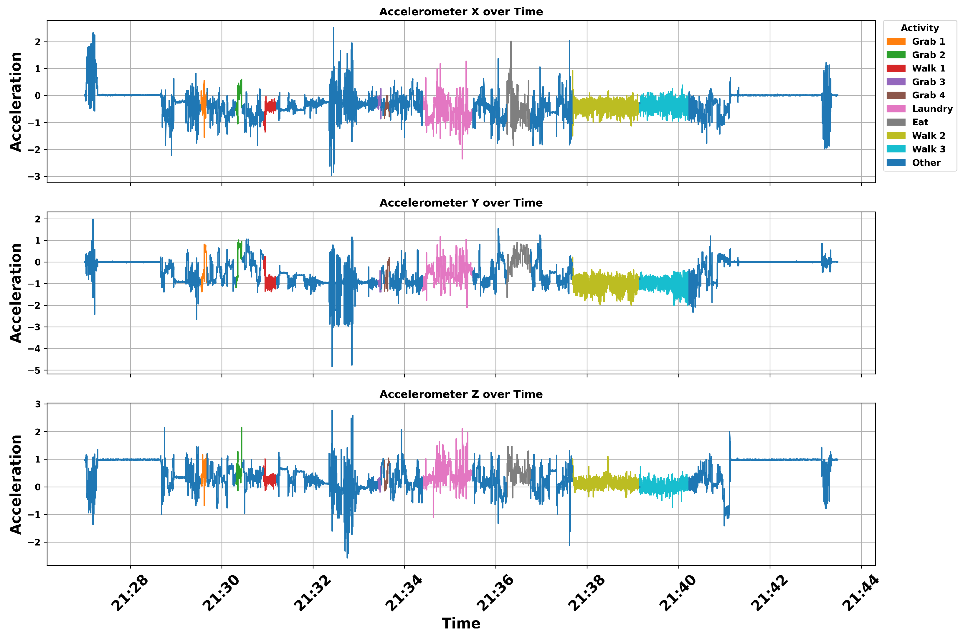 Bioengineering 12 00922 g005